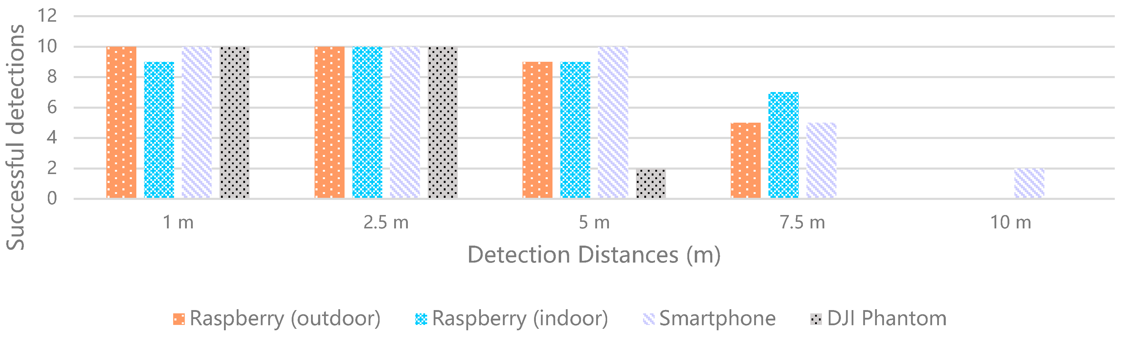Sensors 21 01456 g014