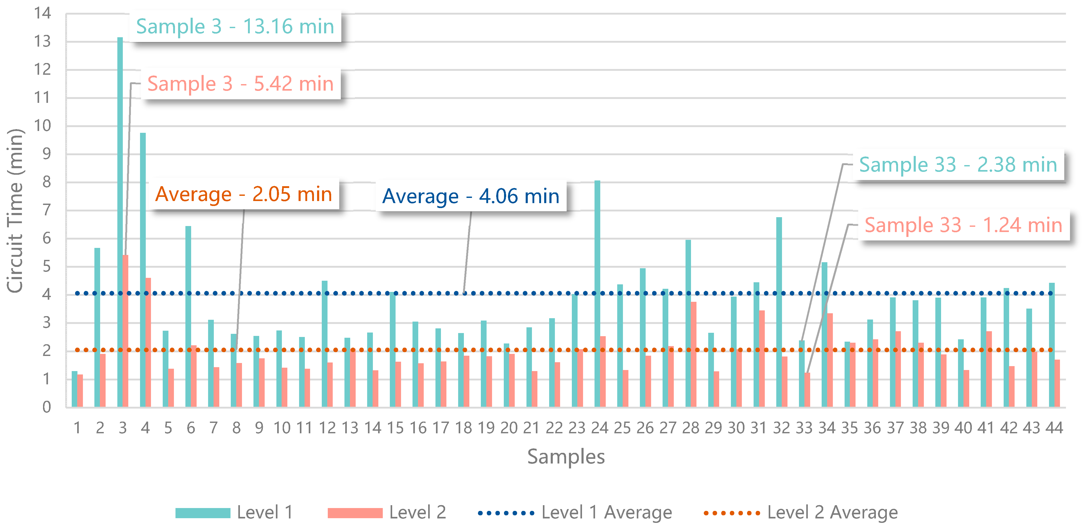 Sensors 21 01456 g018