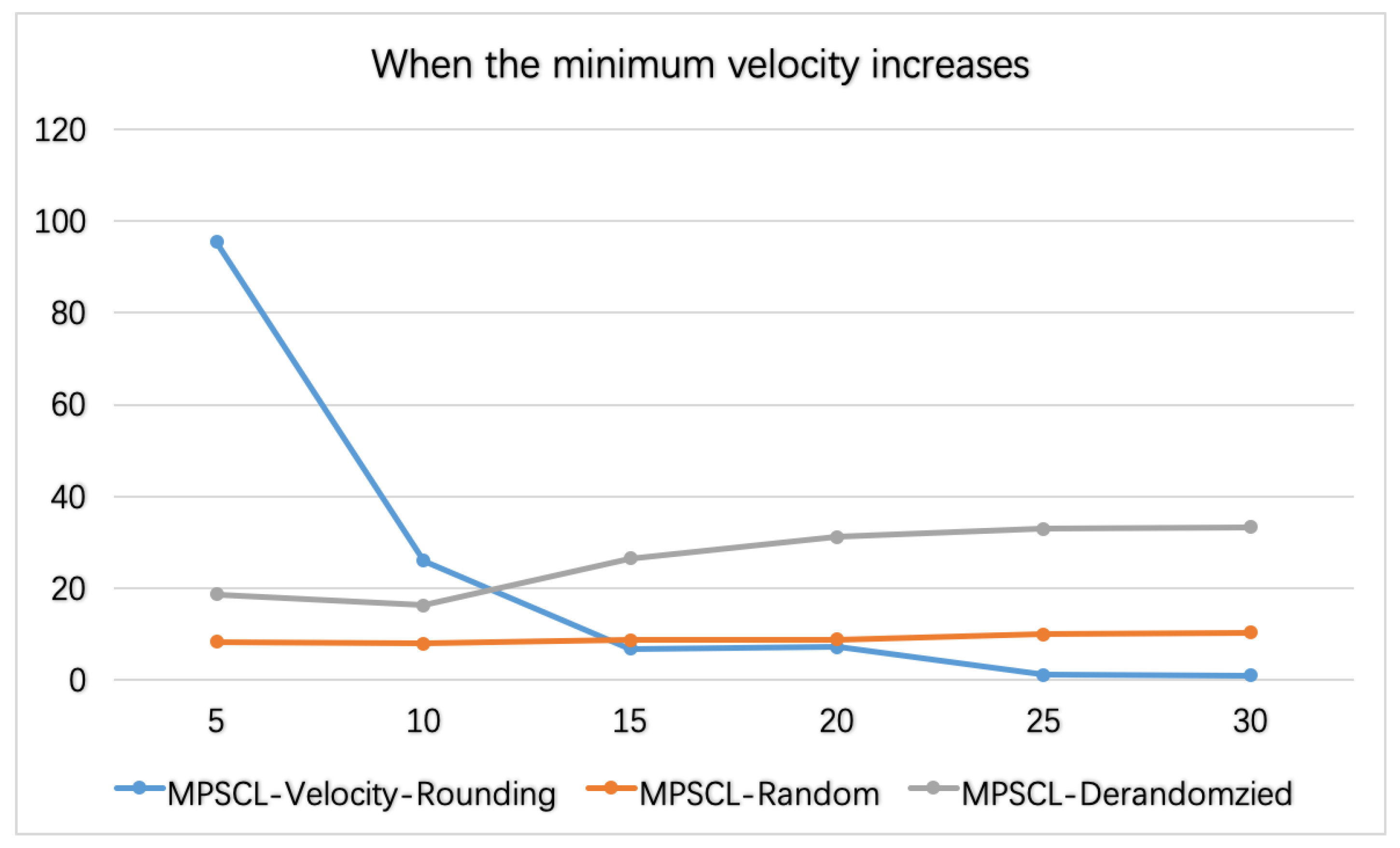 Sensors 21 01457 g003