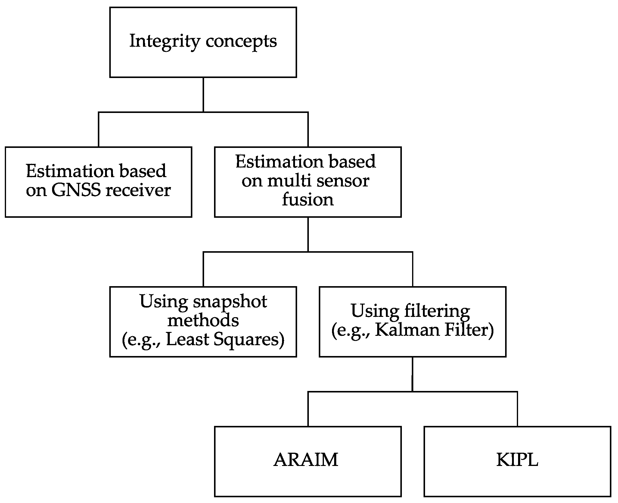 Sensors 21 01458 g002 Sensors 21 01458 g002