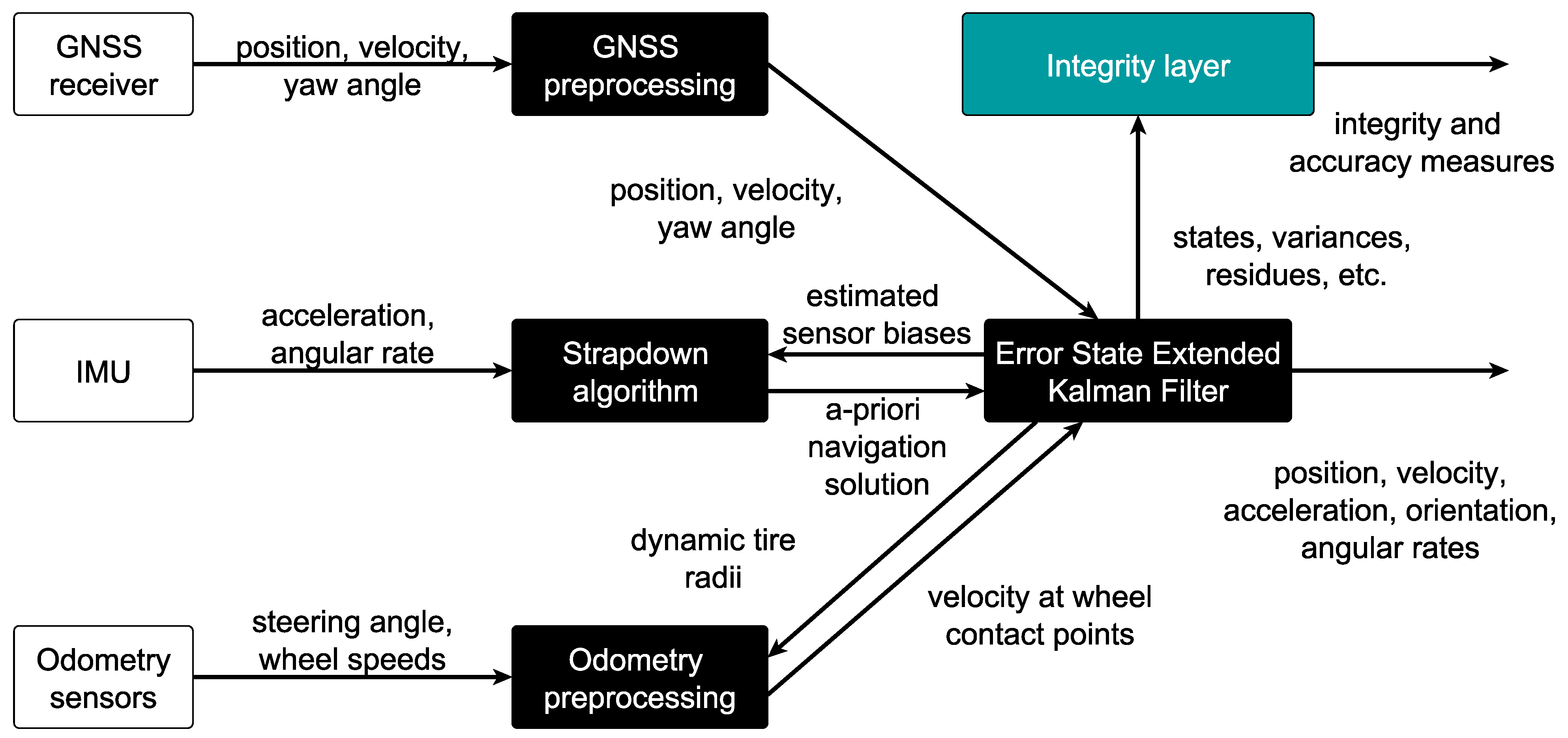 Sensors 21 01458 g003 Sensors 21 01458 g003