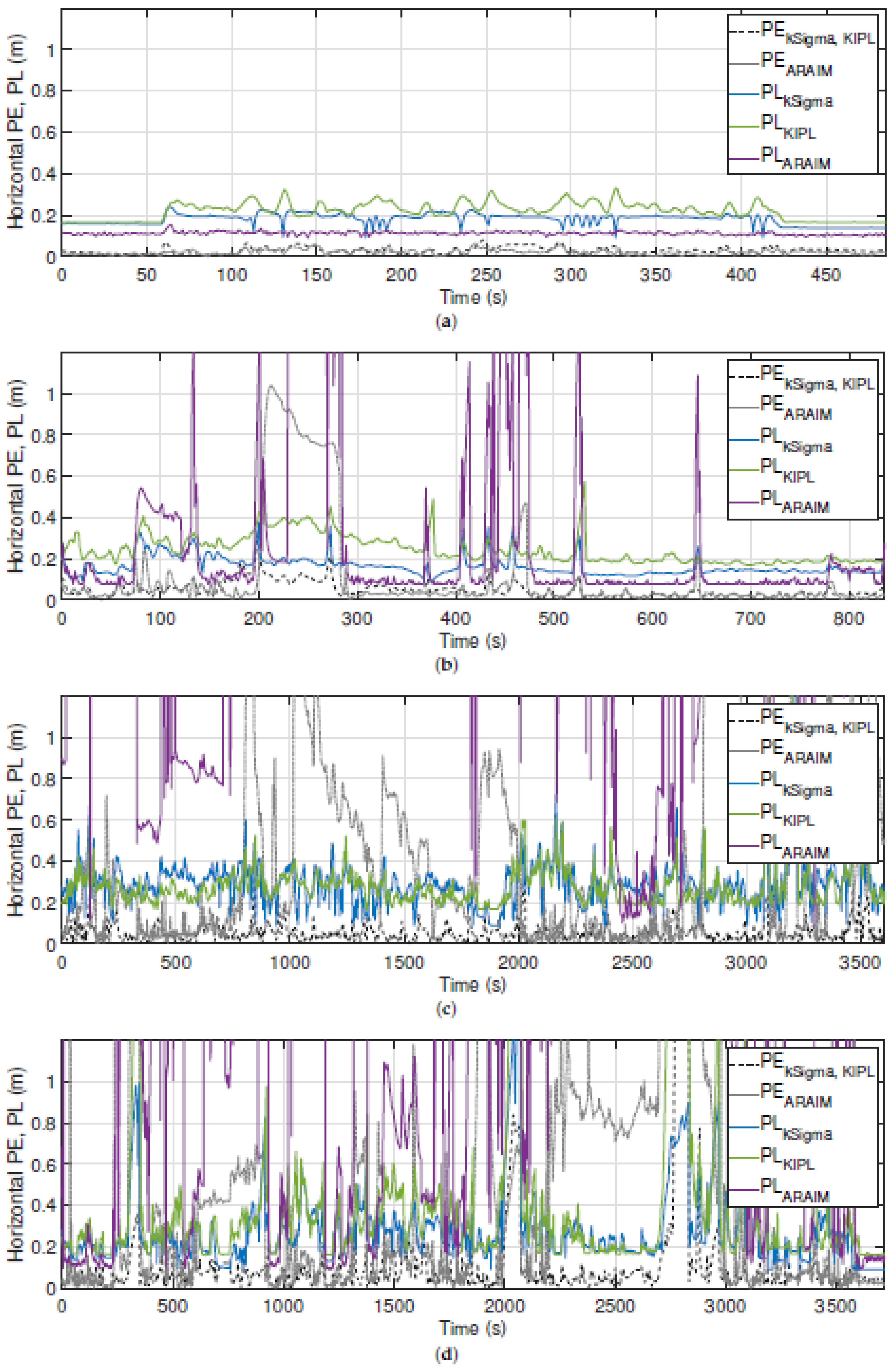 Sensors 21 01458 g006 Sensors 21 01458 g006