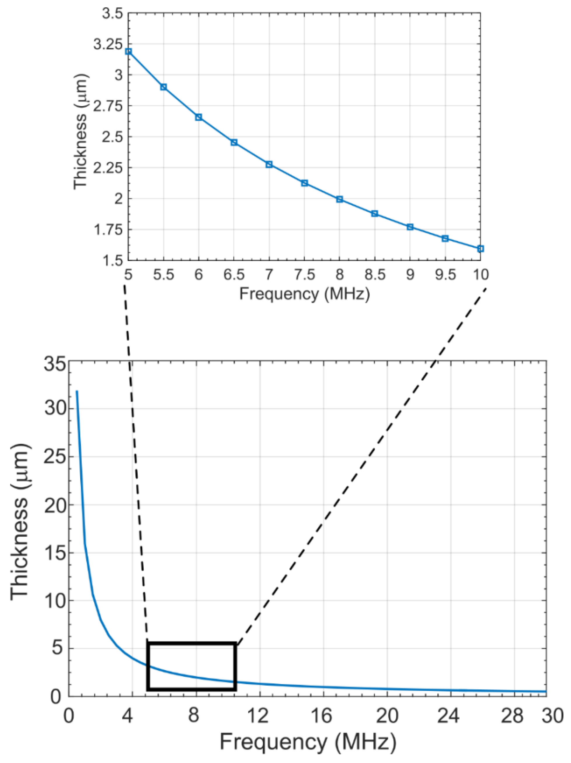 Sensors 21 01459 g008