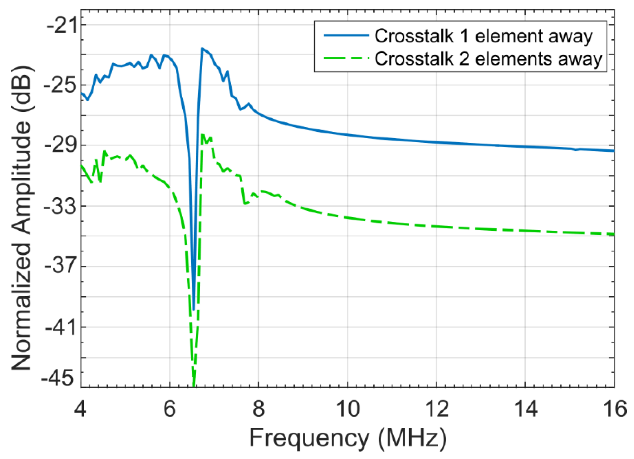 Sensors 21 01459 g011