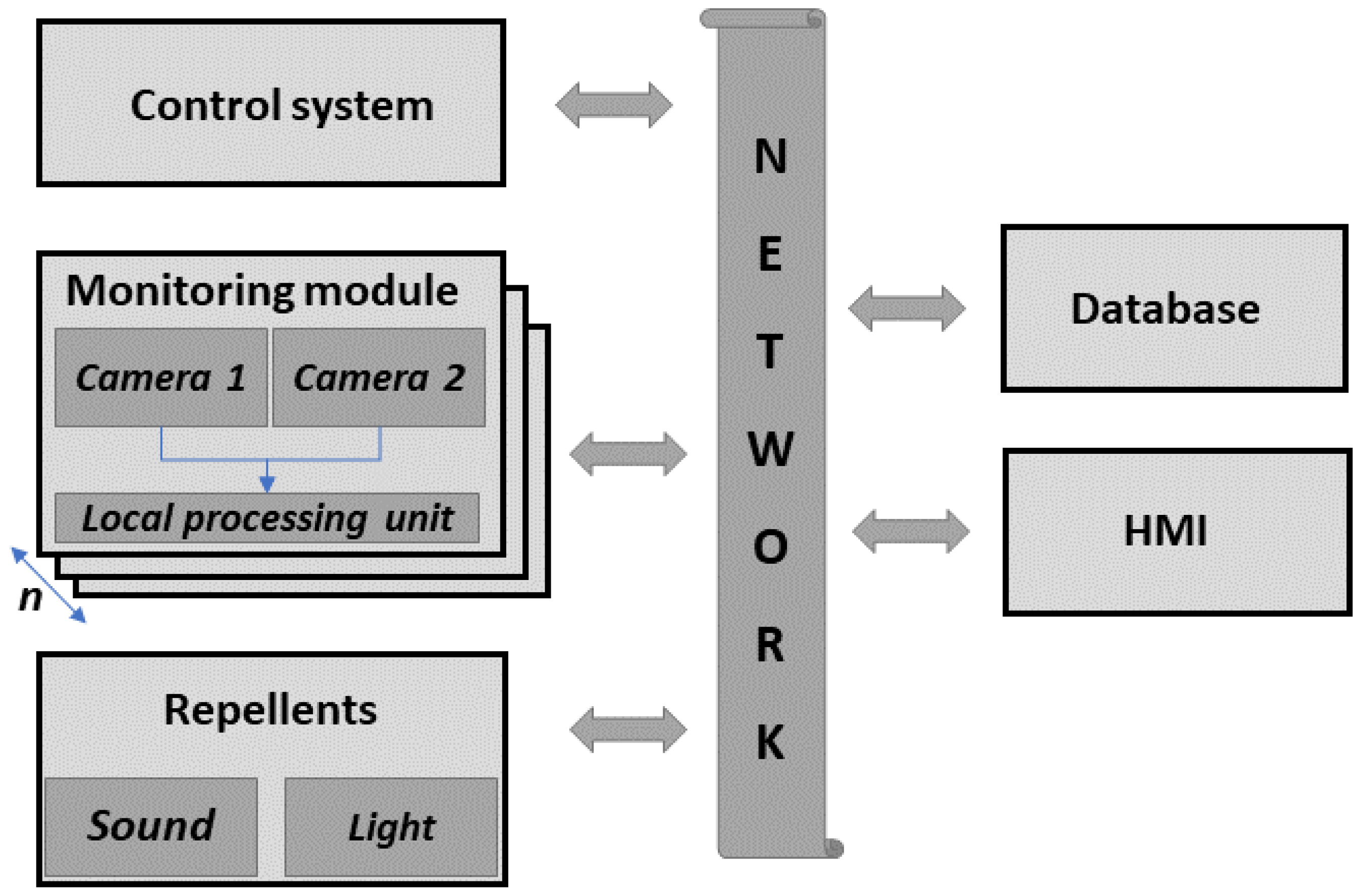 Sensors 21 01464 g001