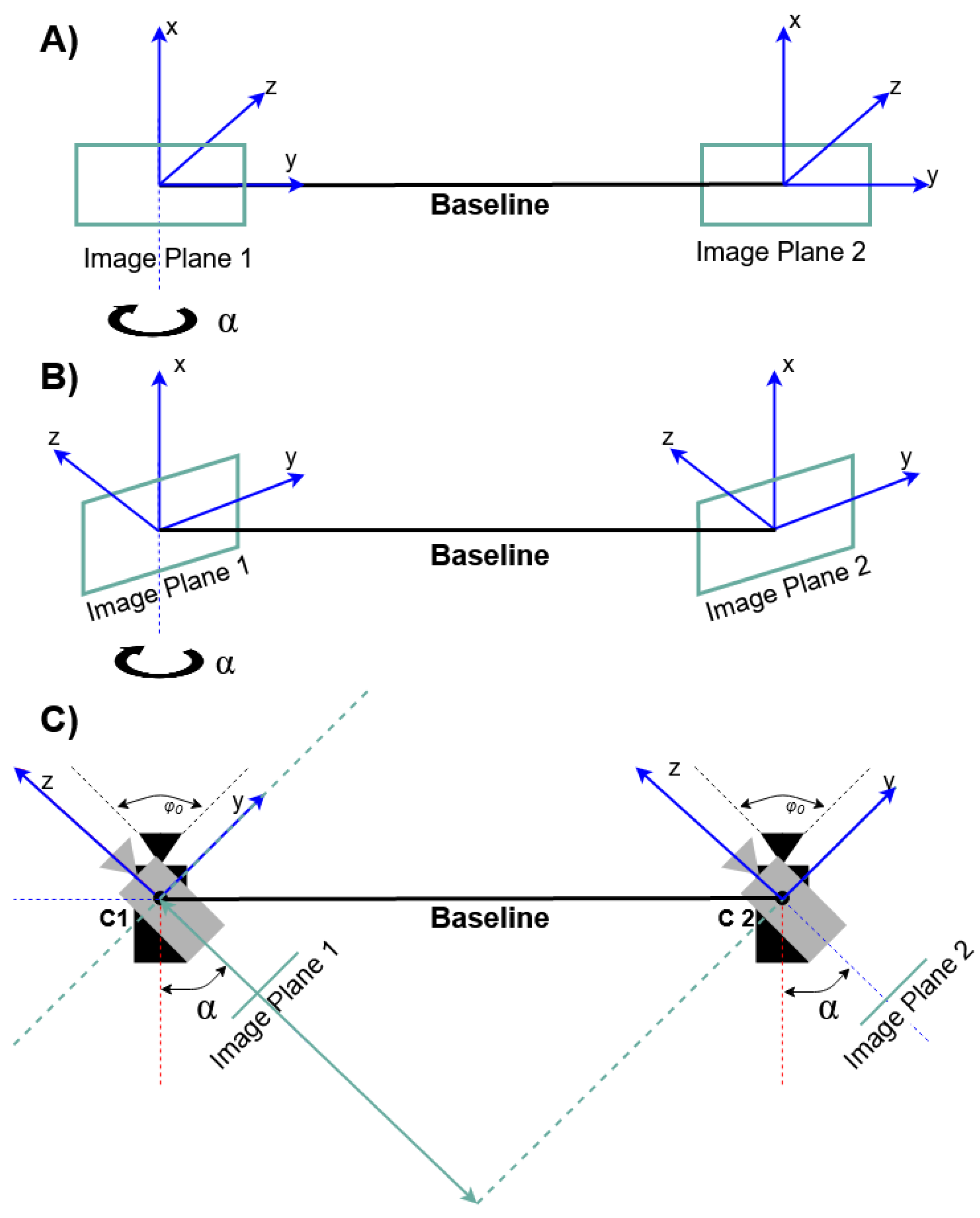 Sensors 21 01464 g002
