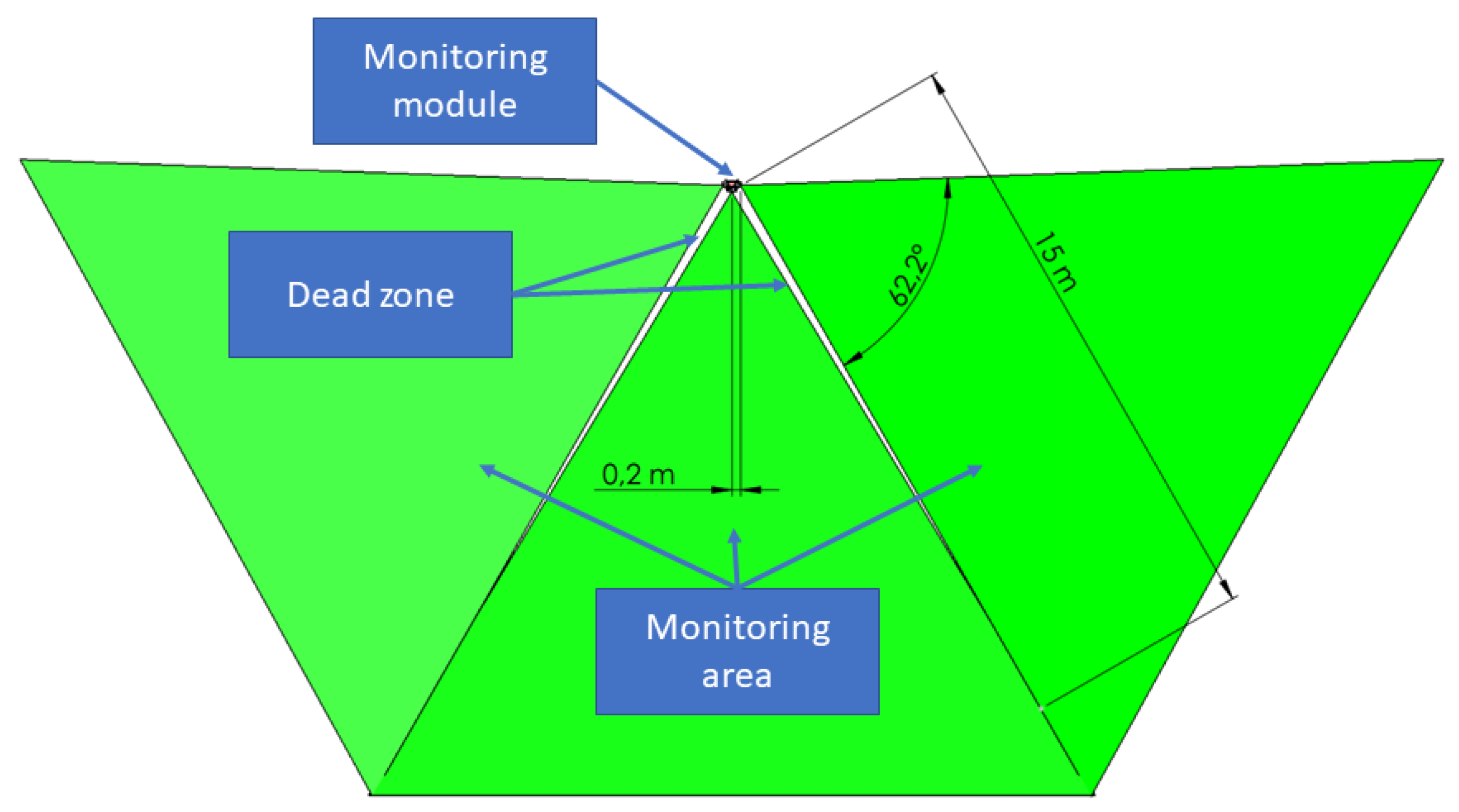 Sensors 21 01464 g013