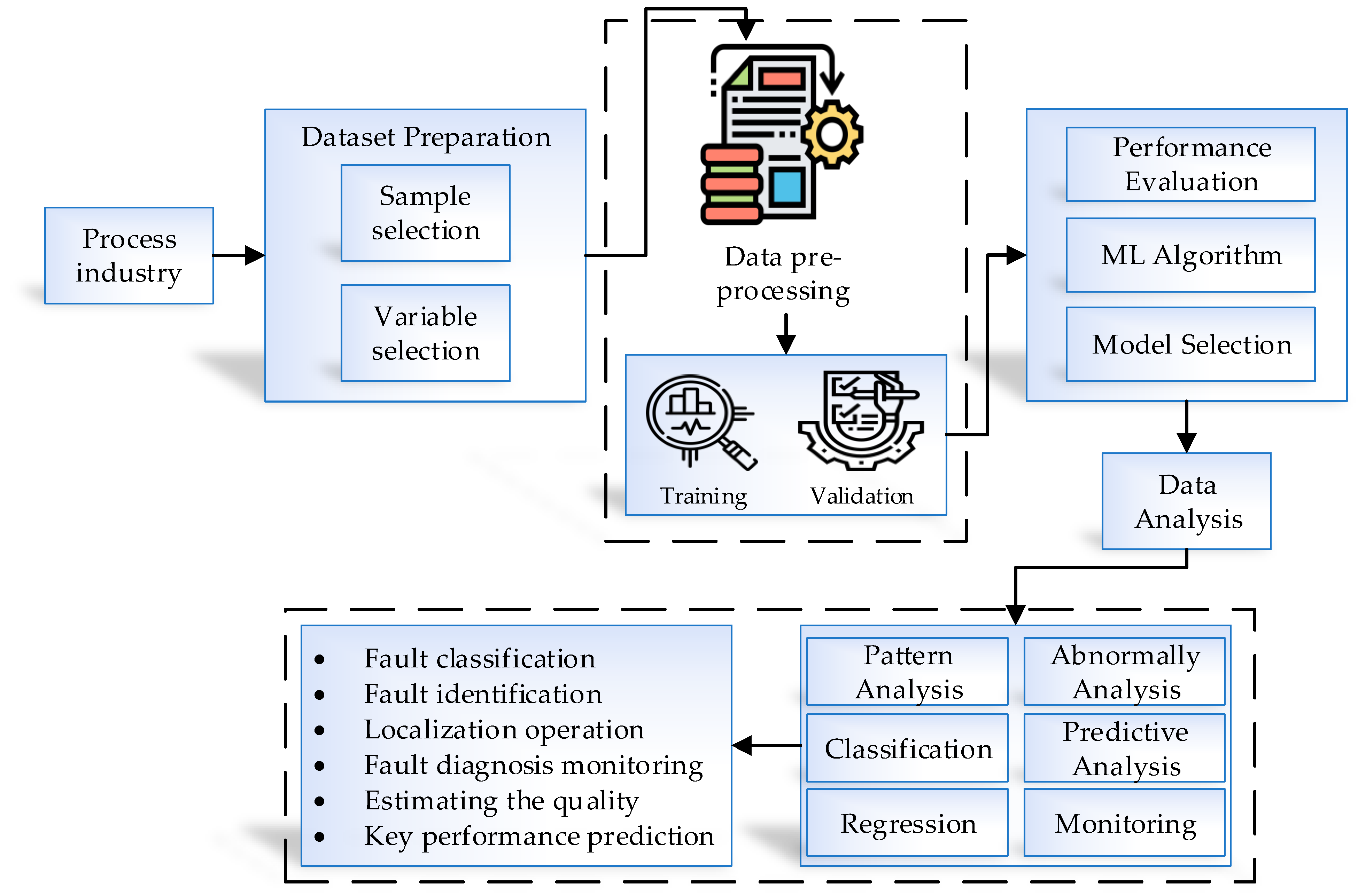 Sensors 21 01467 g007