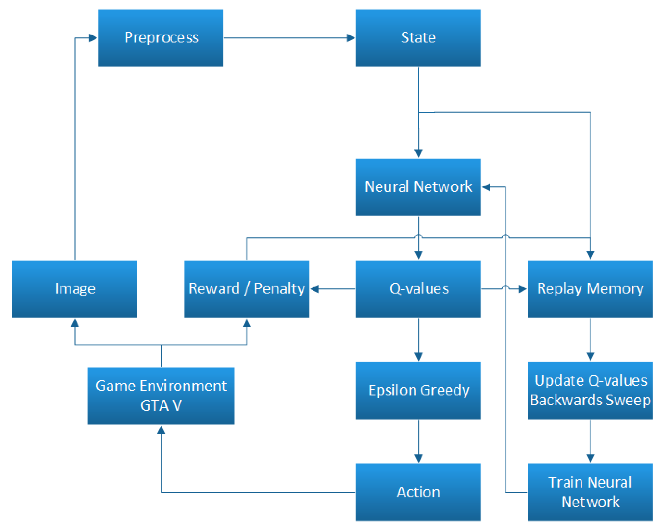 Sensors 21 01468 g004