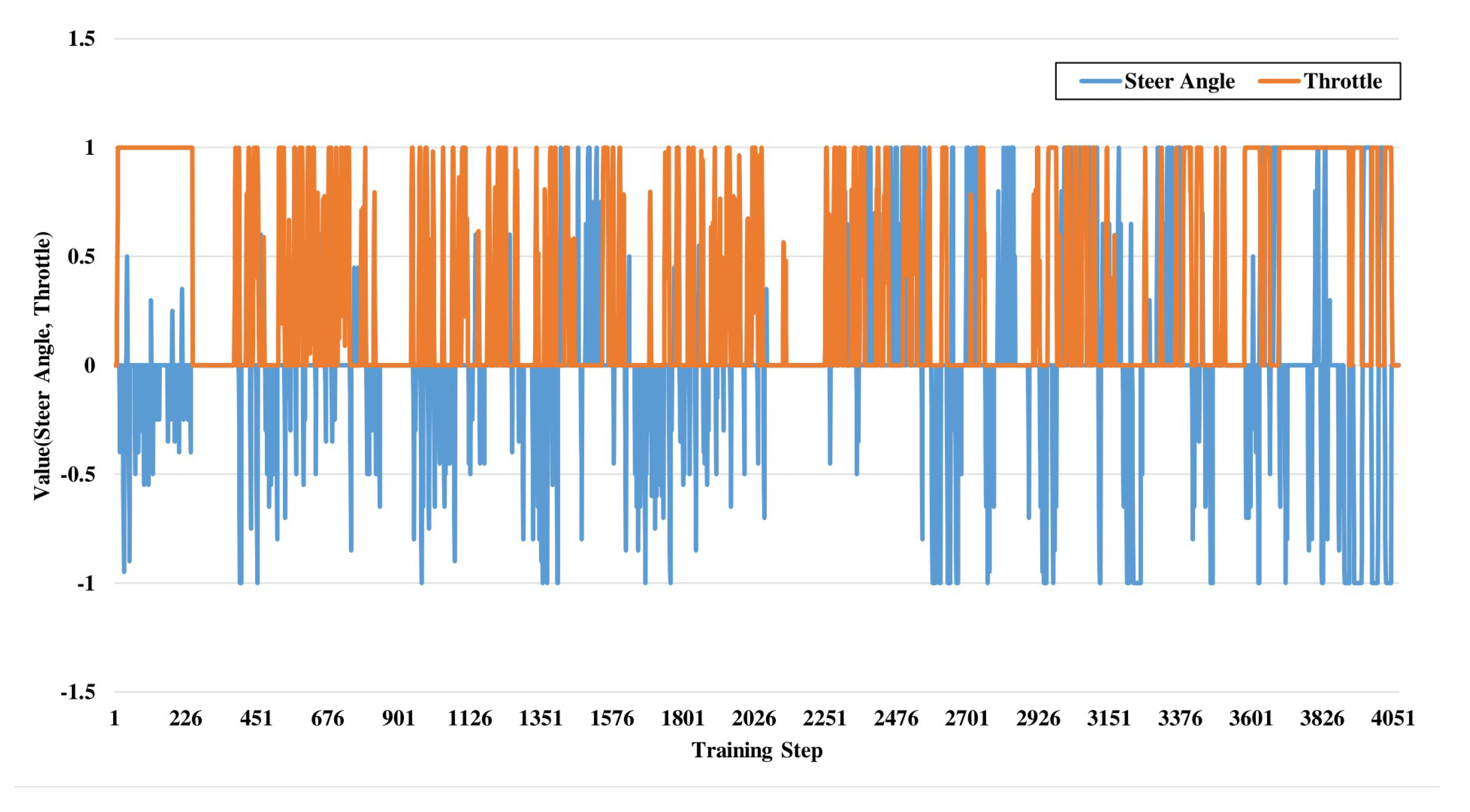 Sensors 21 01468 g005