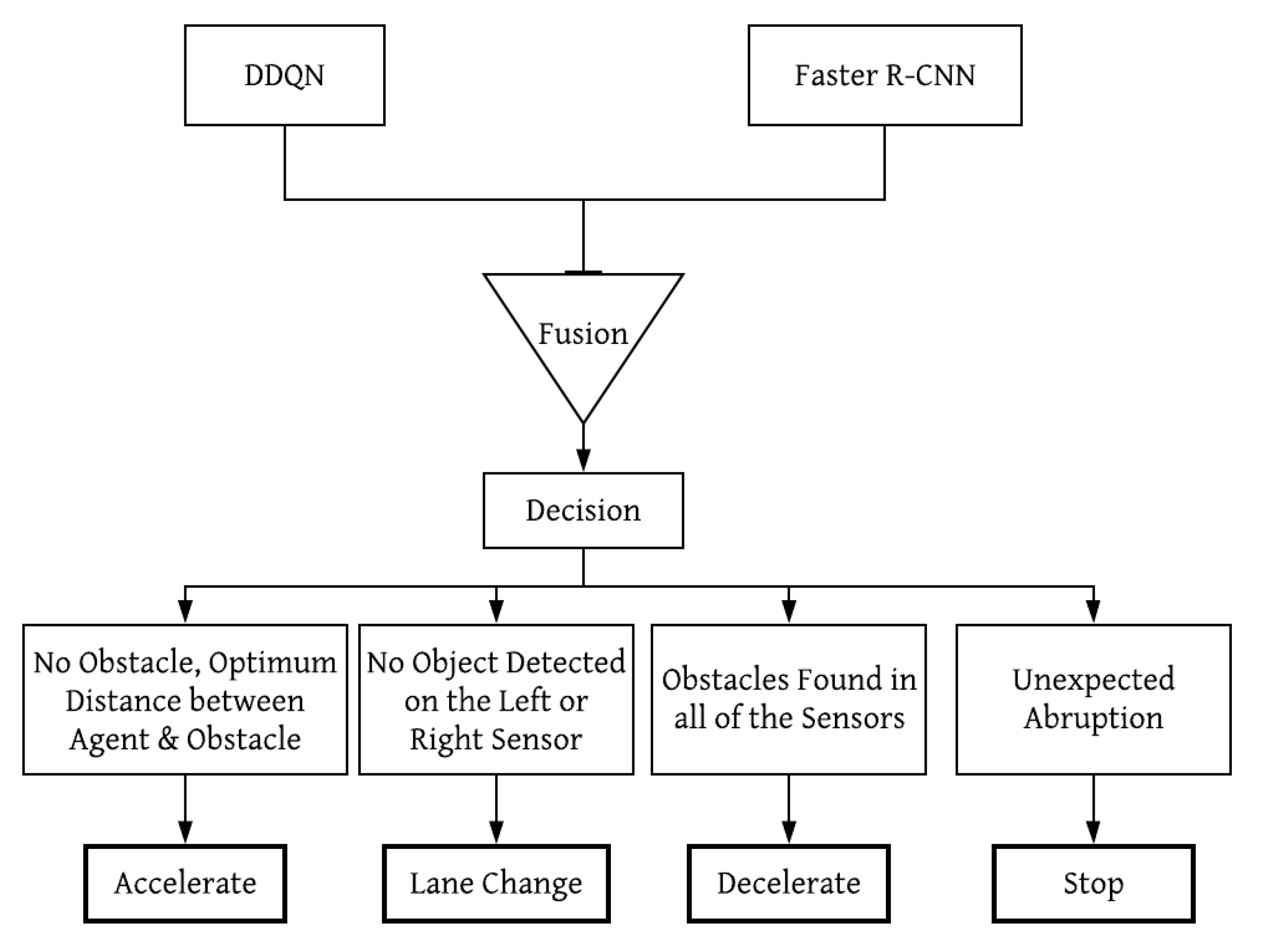 Sensors 21 01468 g007