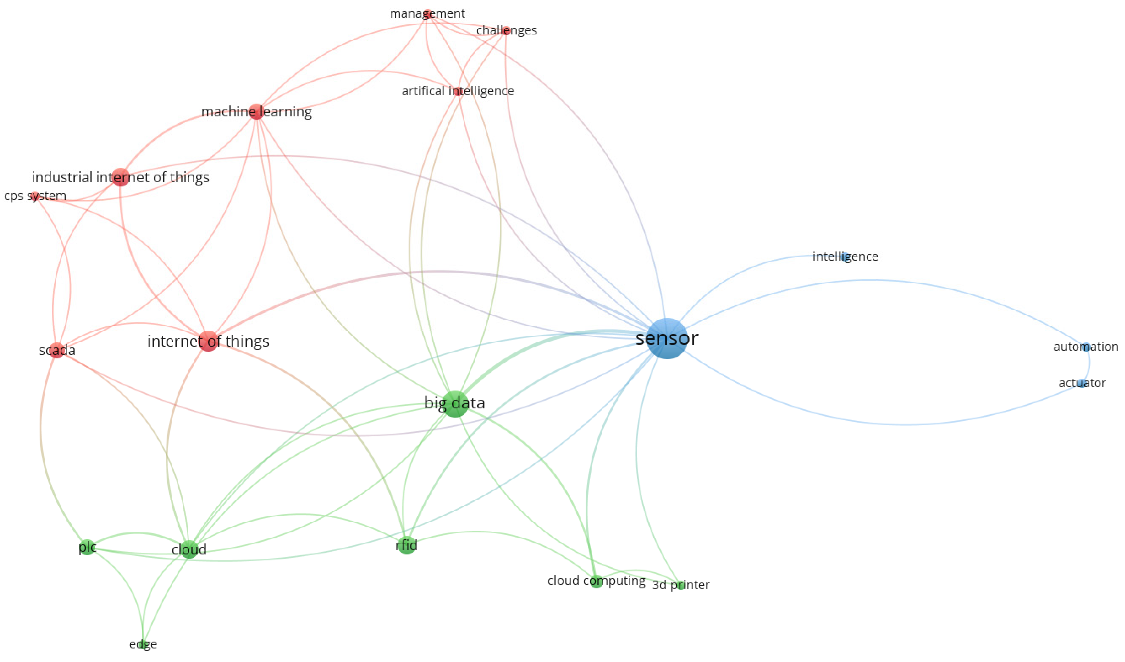 Sensors 21 01470 g009