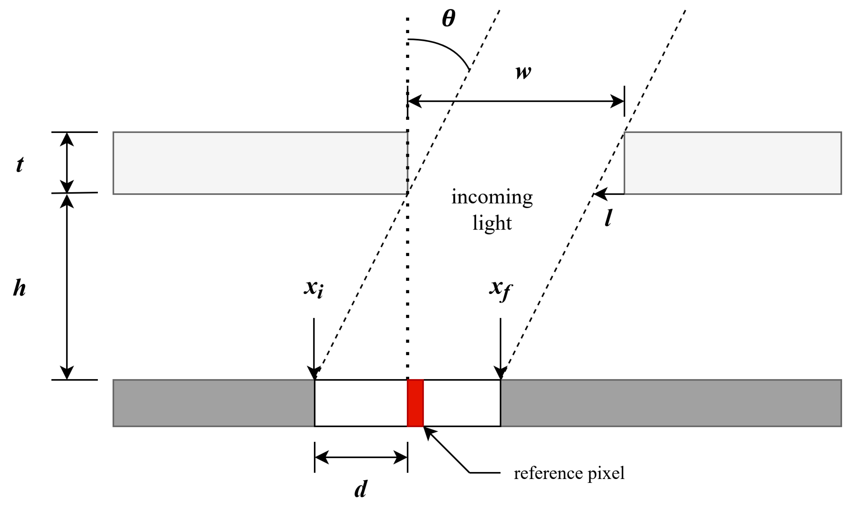 Sensors 21 01472 g002 Sensors 21 01472 g002