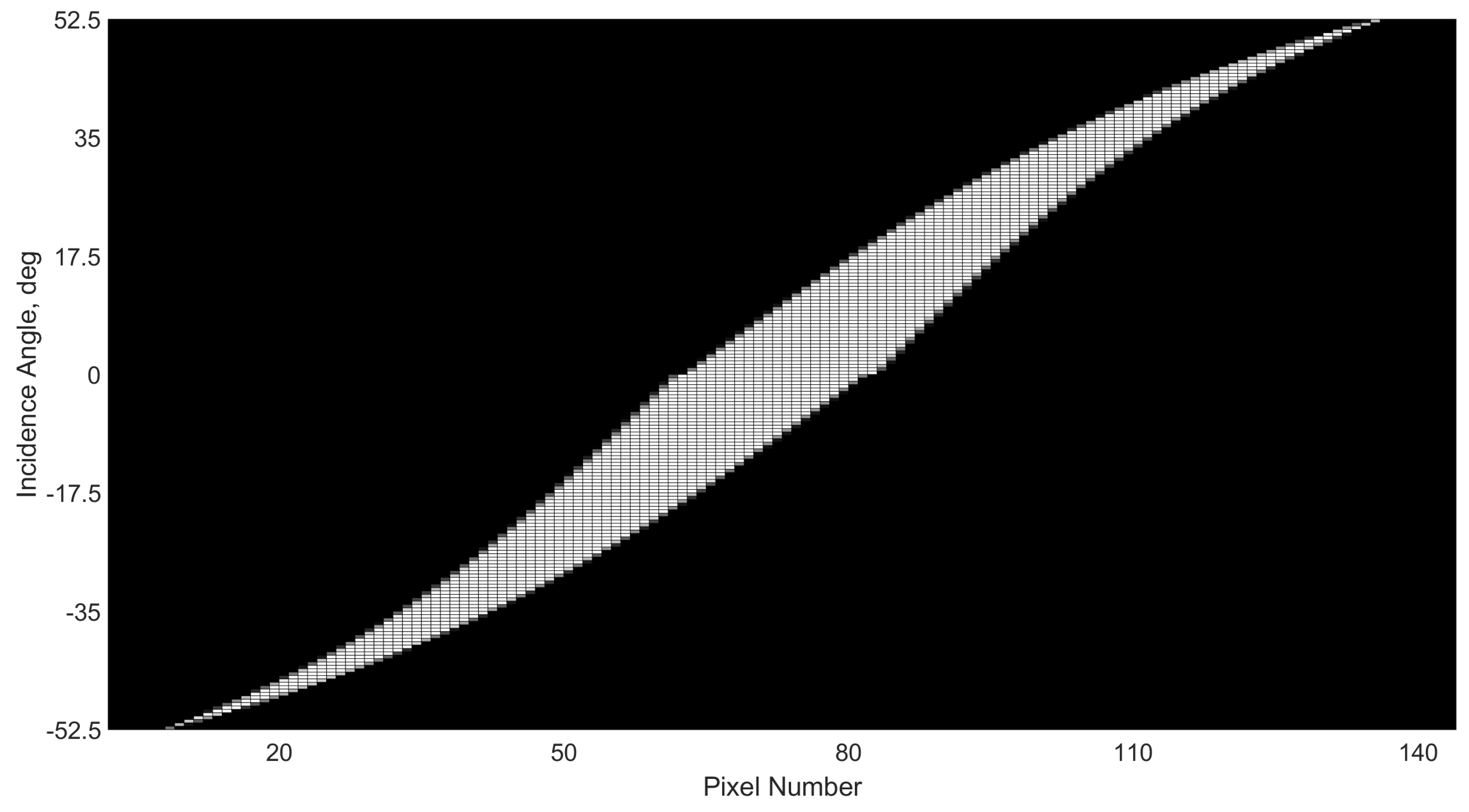 Sensors 21 01472 g004 Sensors 21 01472 g004