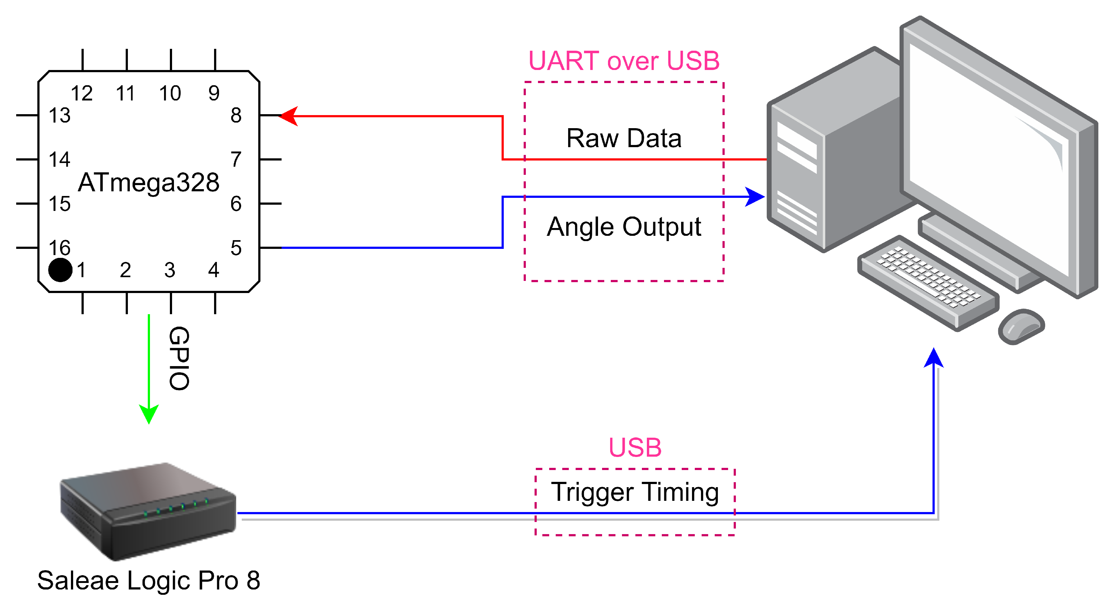 Sensors 21 01472 g006 Sensors 21 01472 g006
