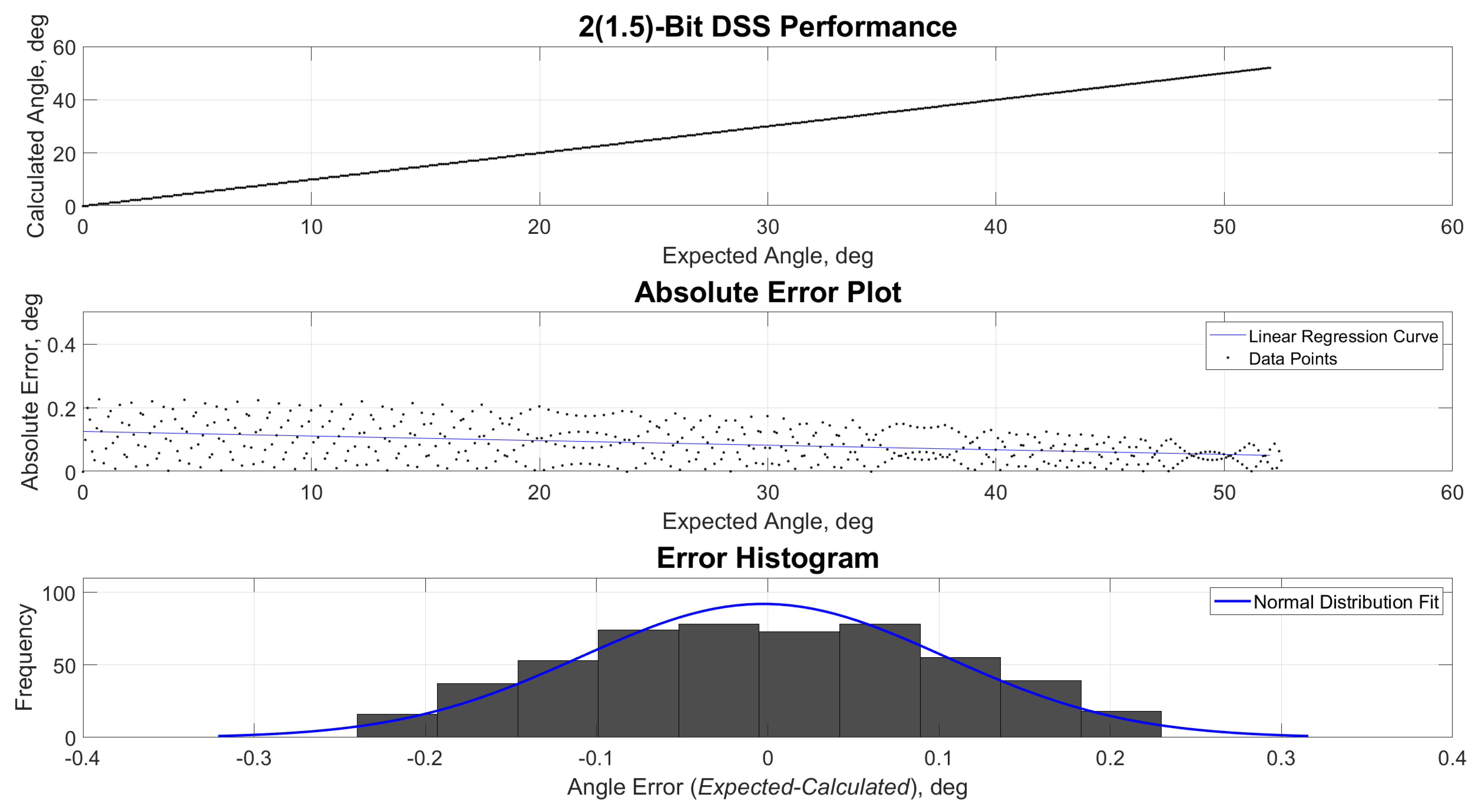 Sensors 21 01472 g010 Sensors 21 01472 g010