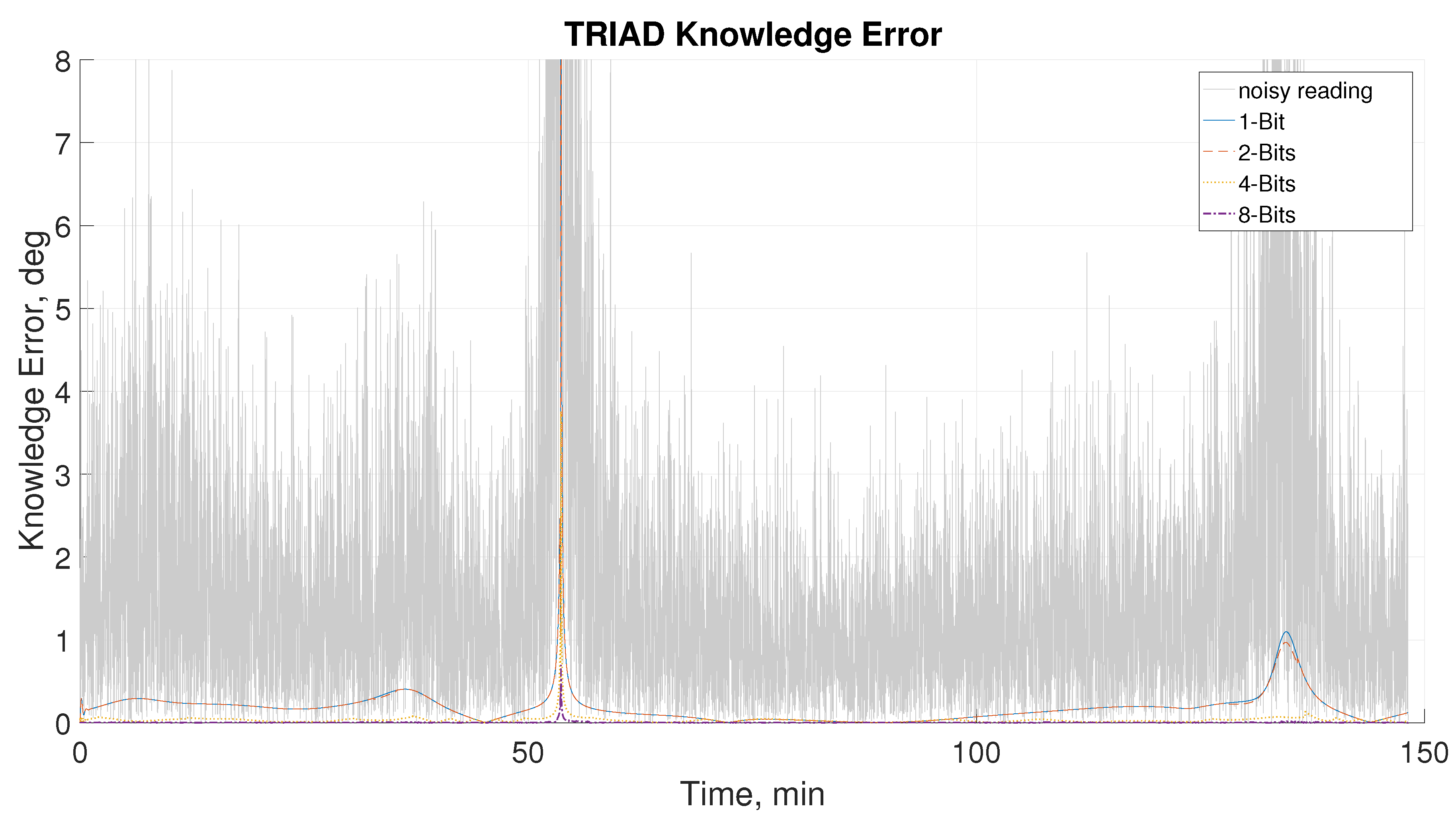 Sensors 21 01472 g014 Sensors 21 01472 g014