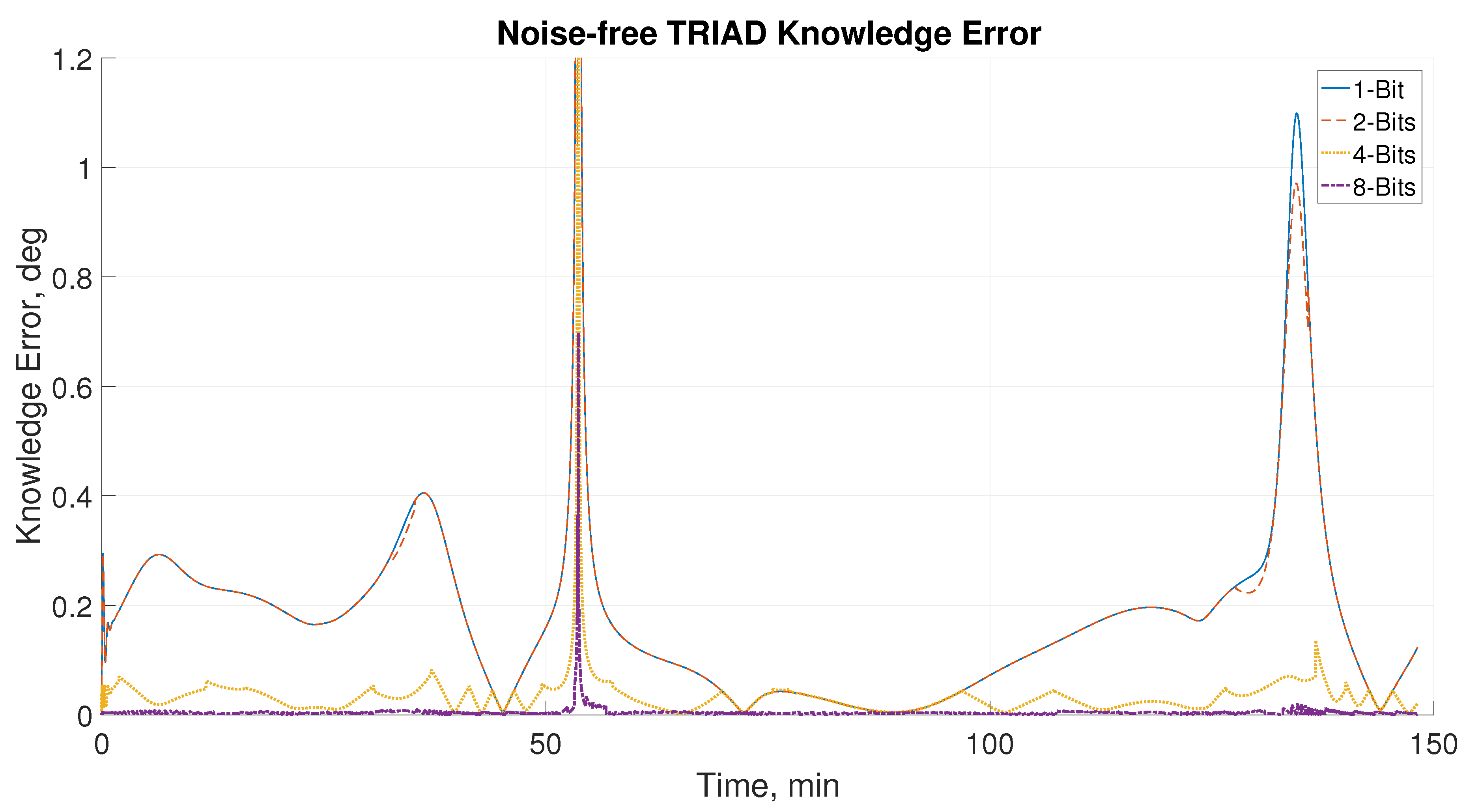 Sensors 21 01472 g015 Sensors 21 01472 g015