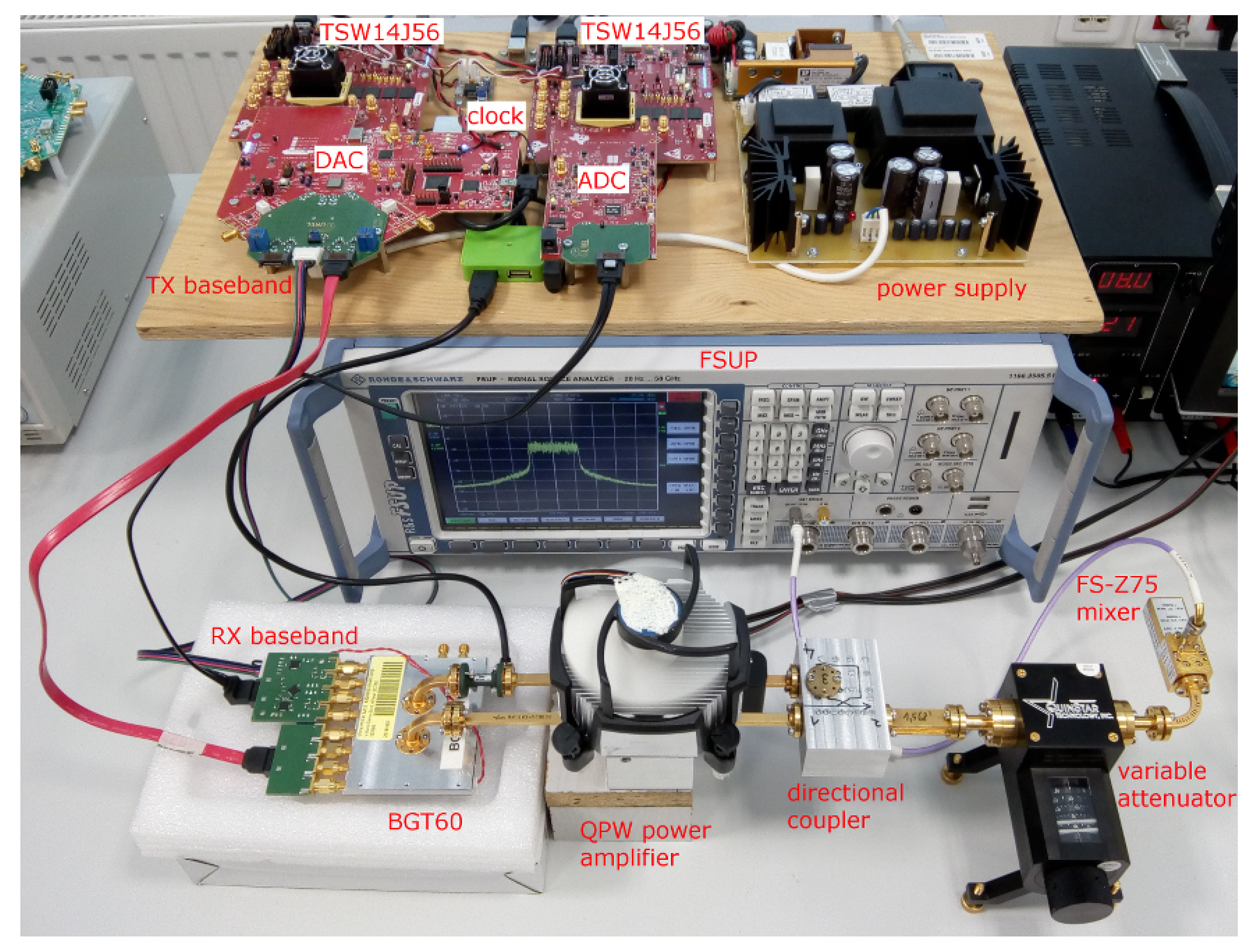 Sensors 21 01473 g002