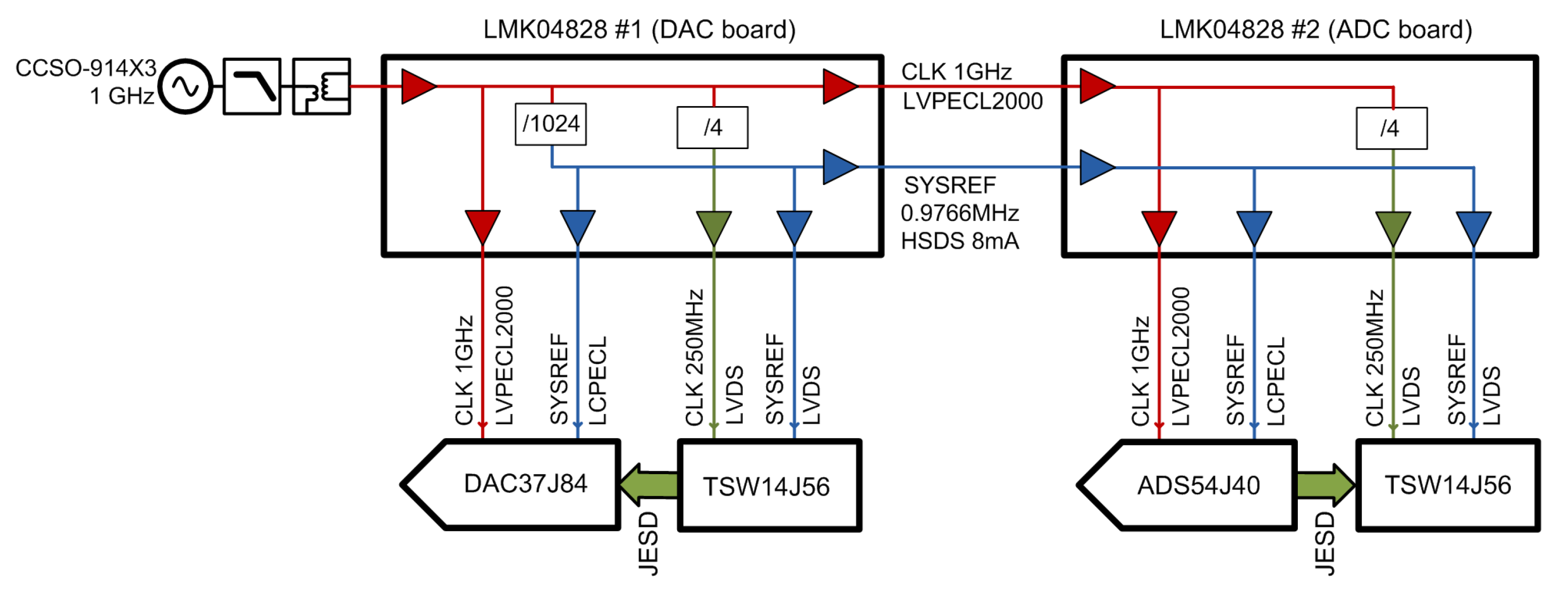 Sensors 21 01473 g003