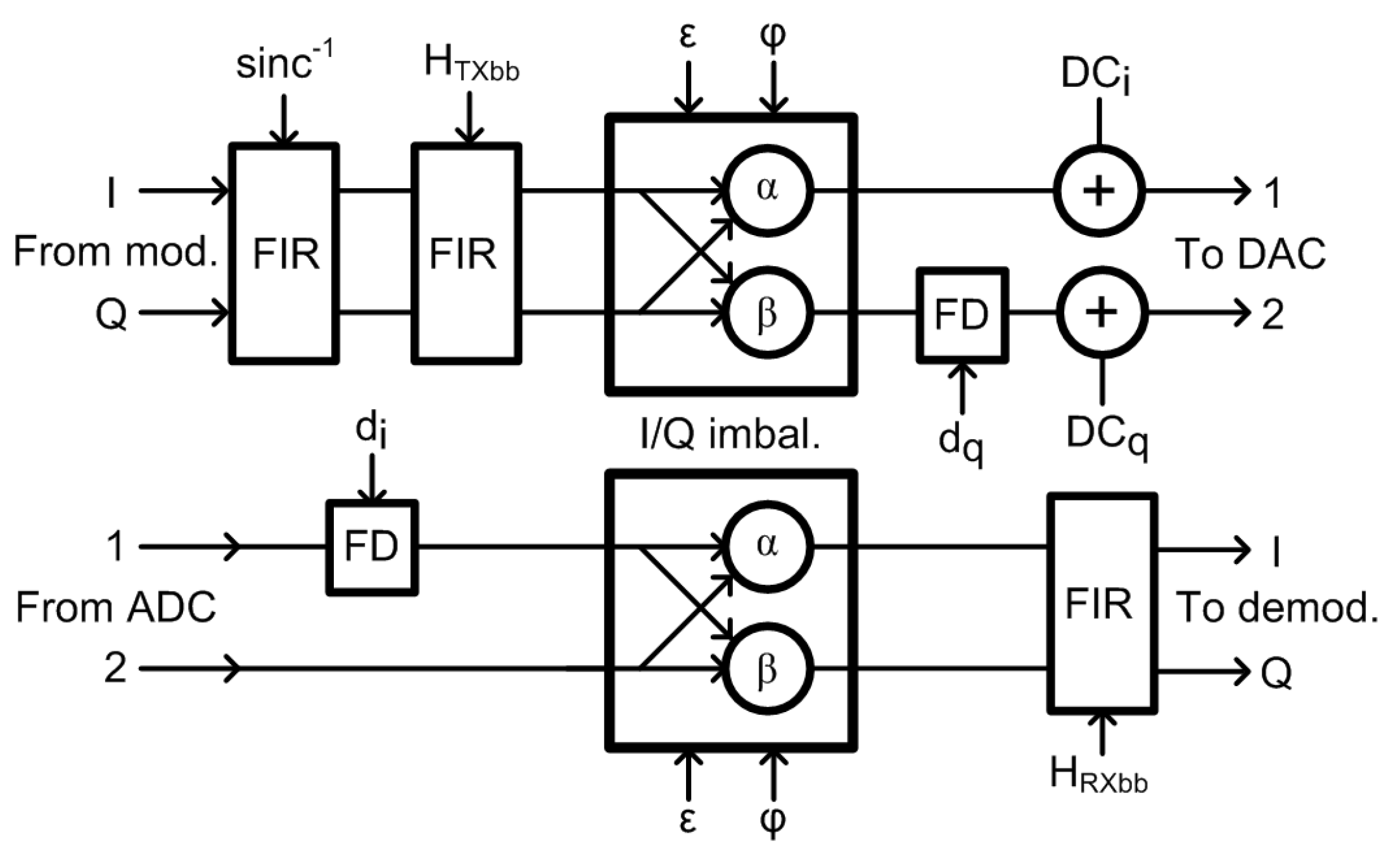 Sensors 21 01473 g004