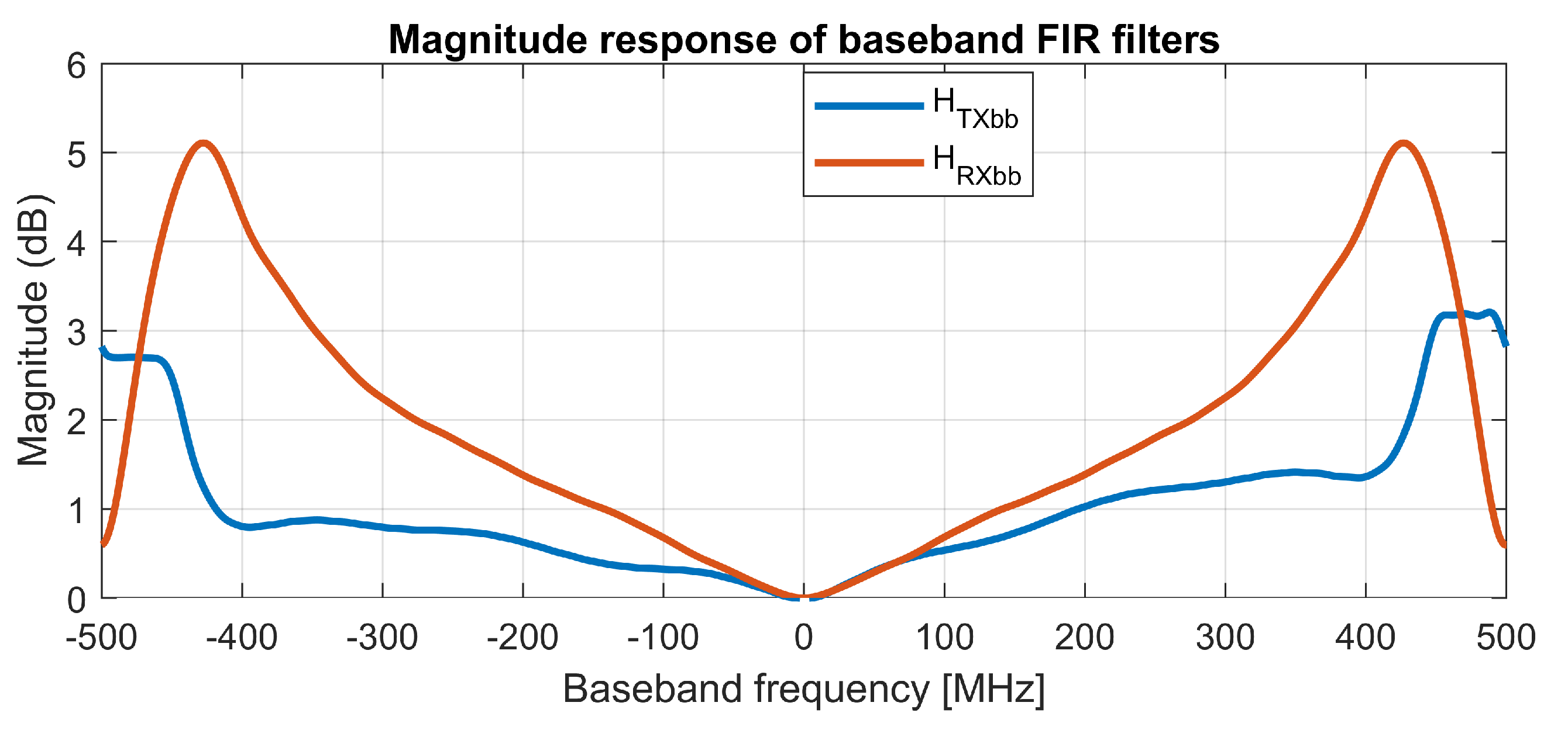Sensors 21 01473 g005