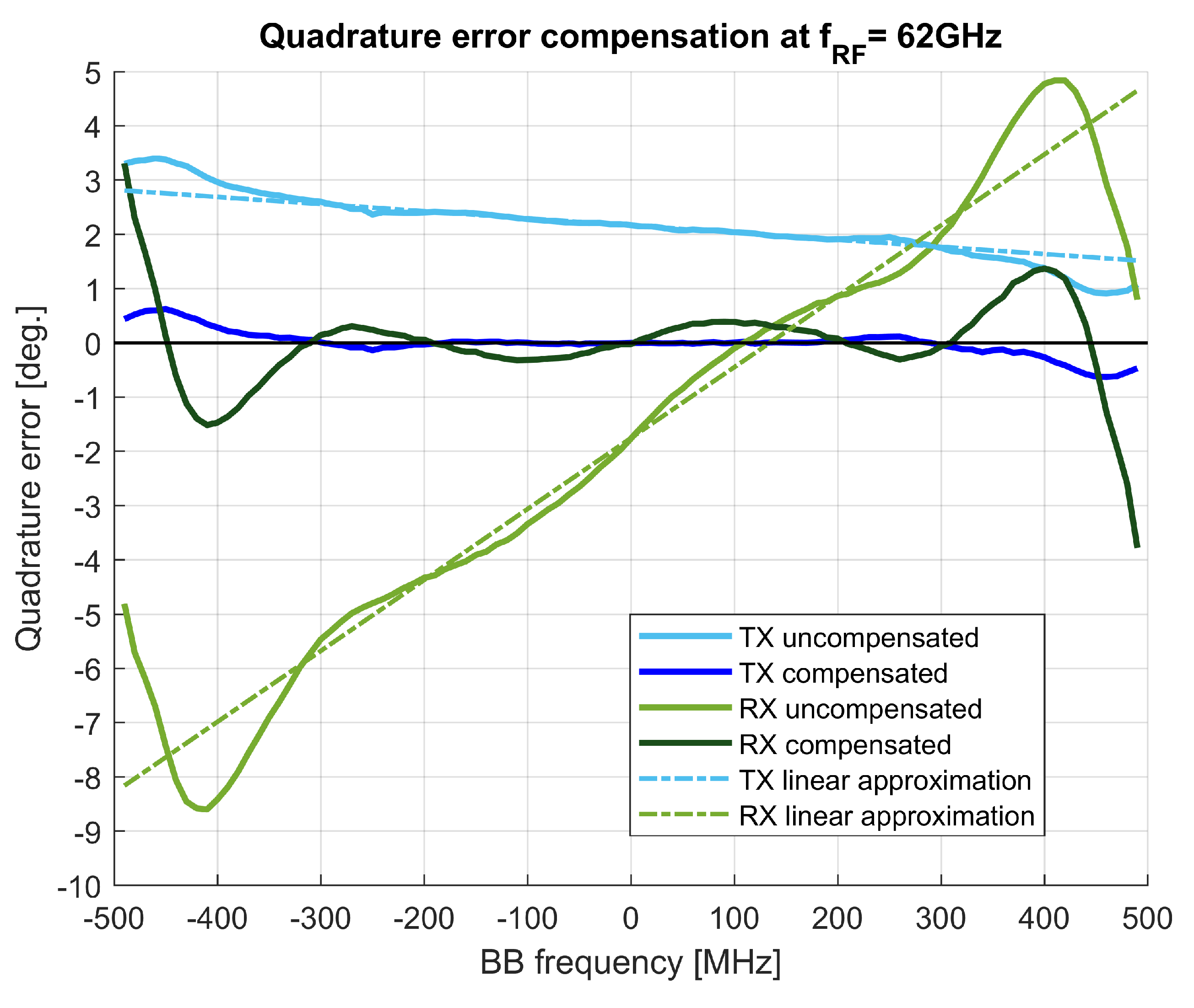 Sensors 21 01473 g006
