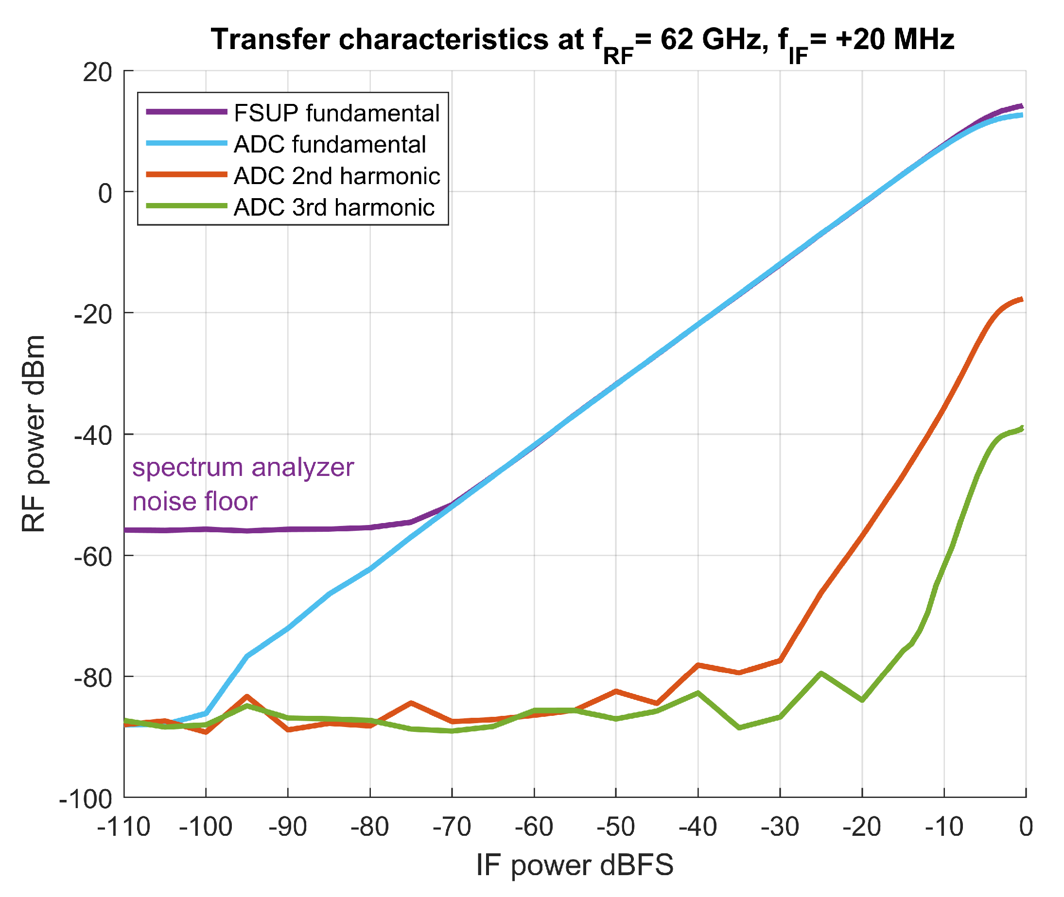 Sensors 21 01473 g007