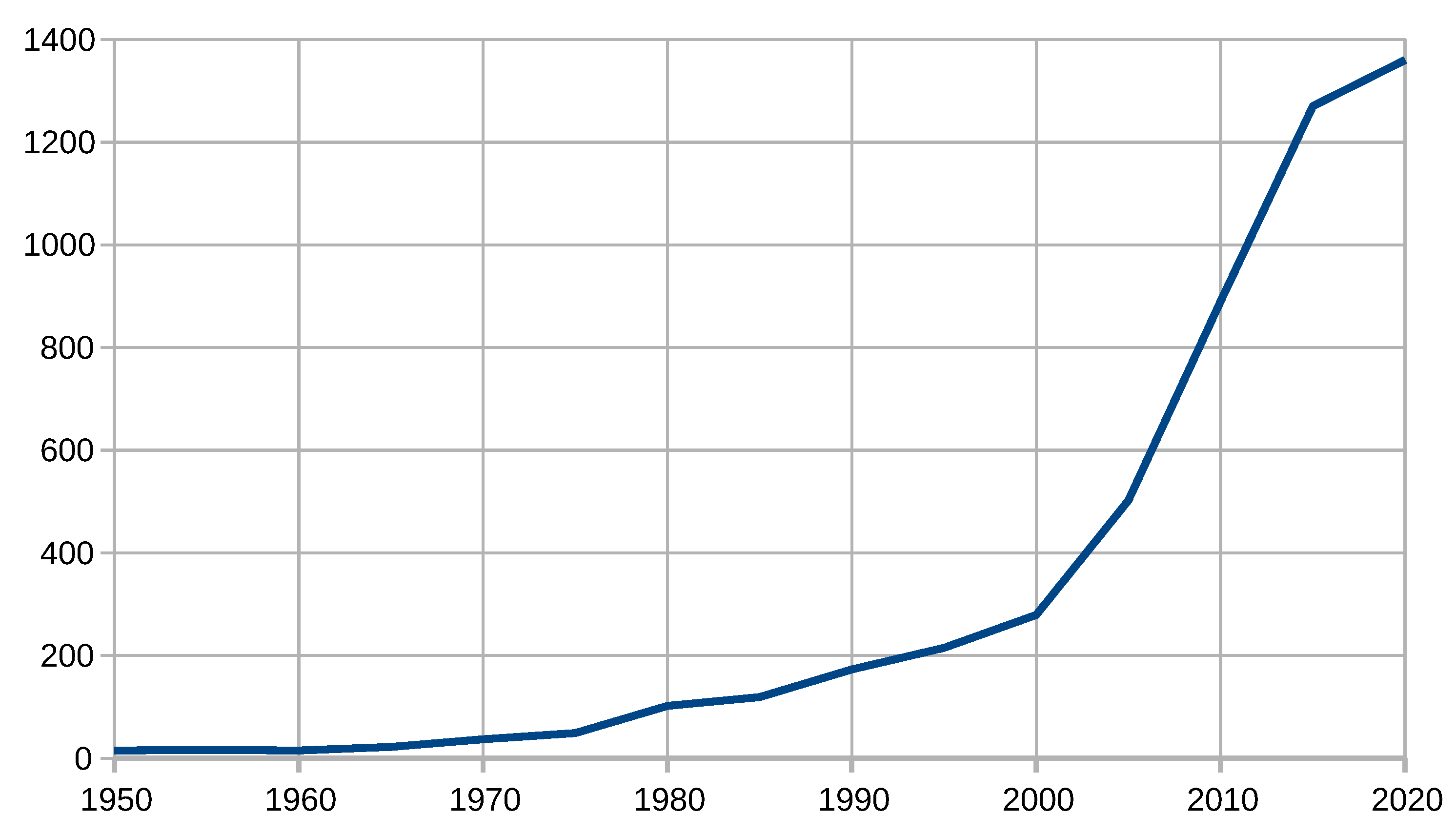 Sensors 21 01474 g002