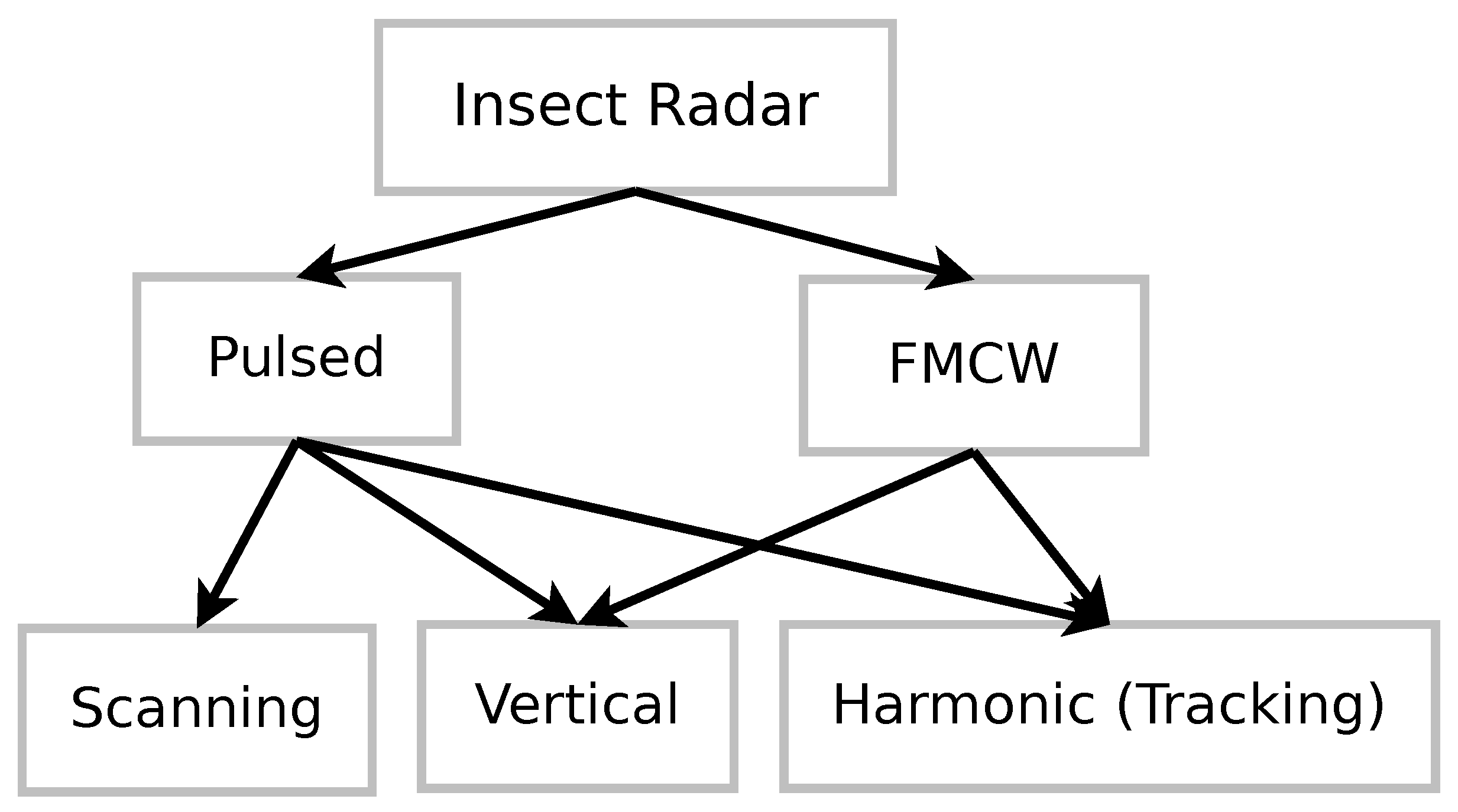 Sensors 21 01474 g004