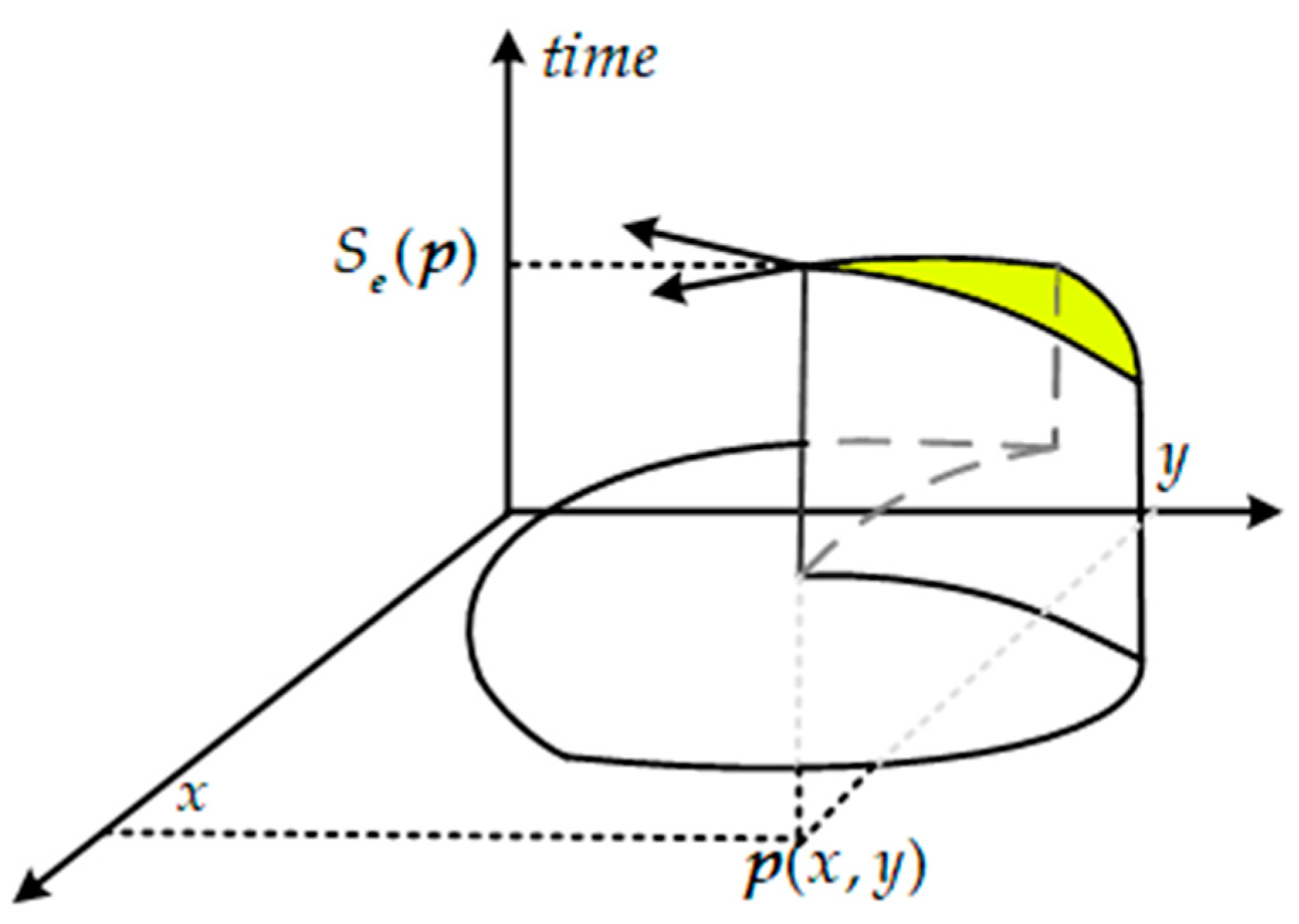 Sensors 21 01475 g007