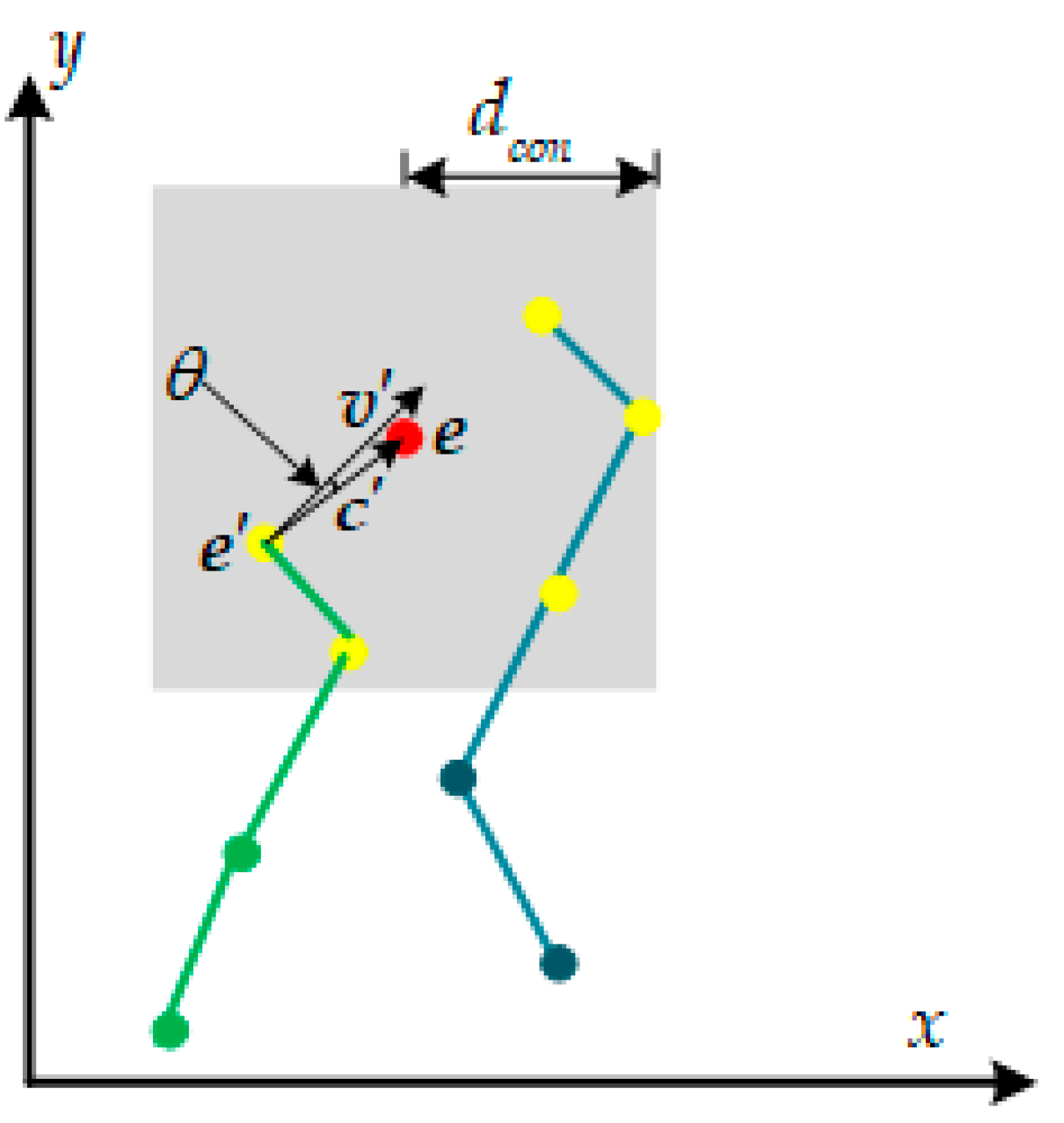 Sensors 21 01475 g008