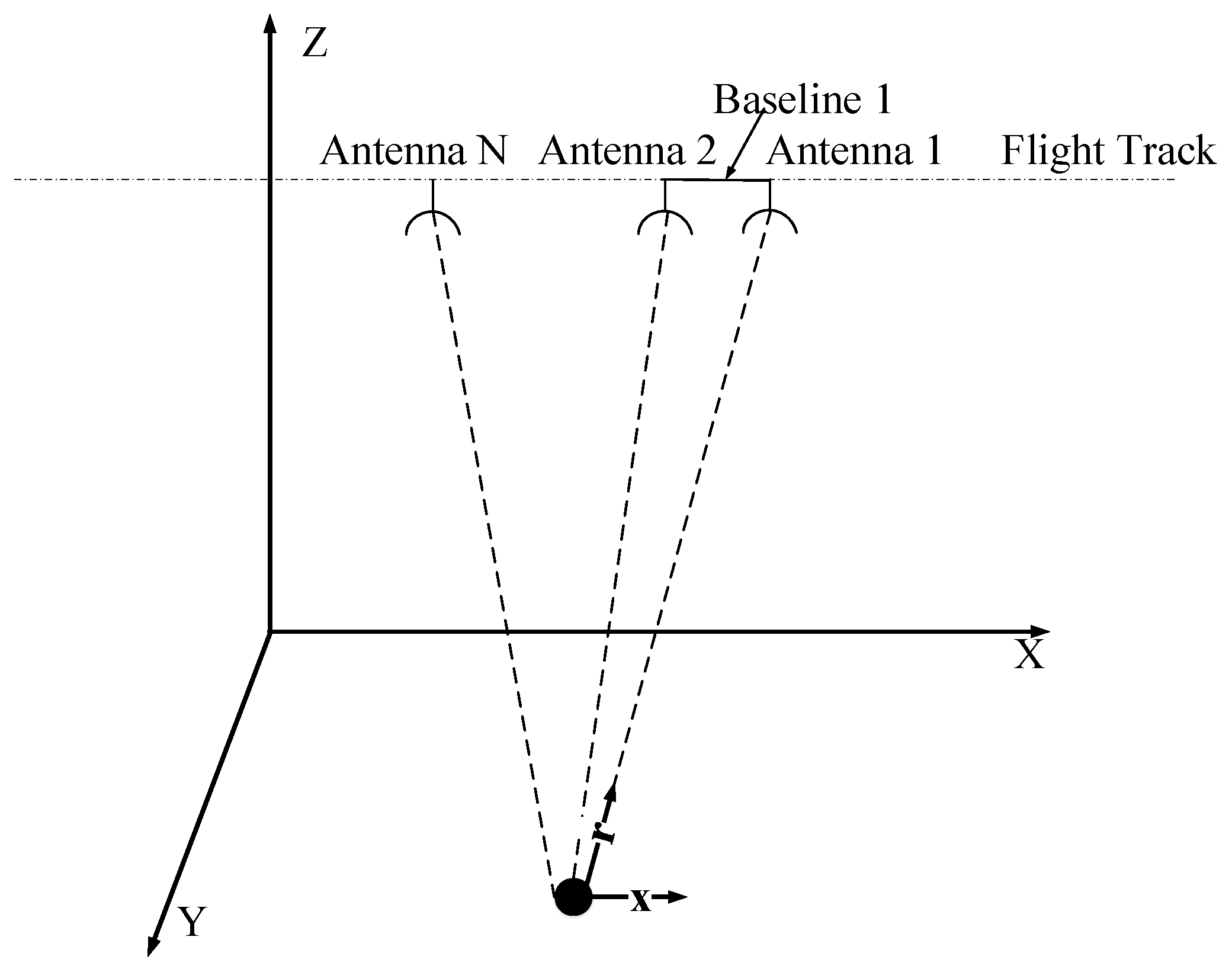 Sensors 21 01478 g001