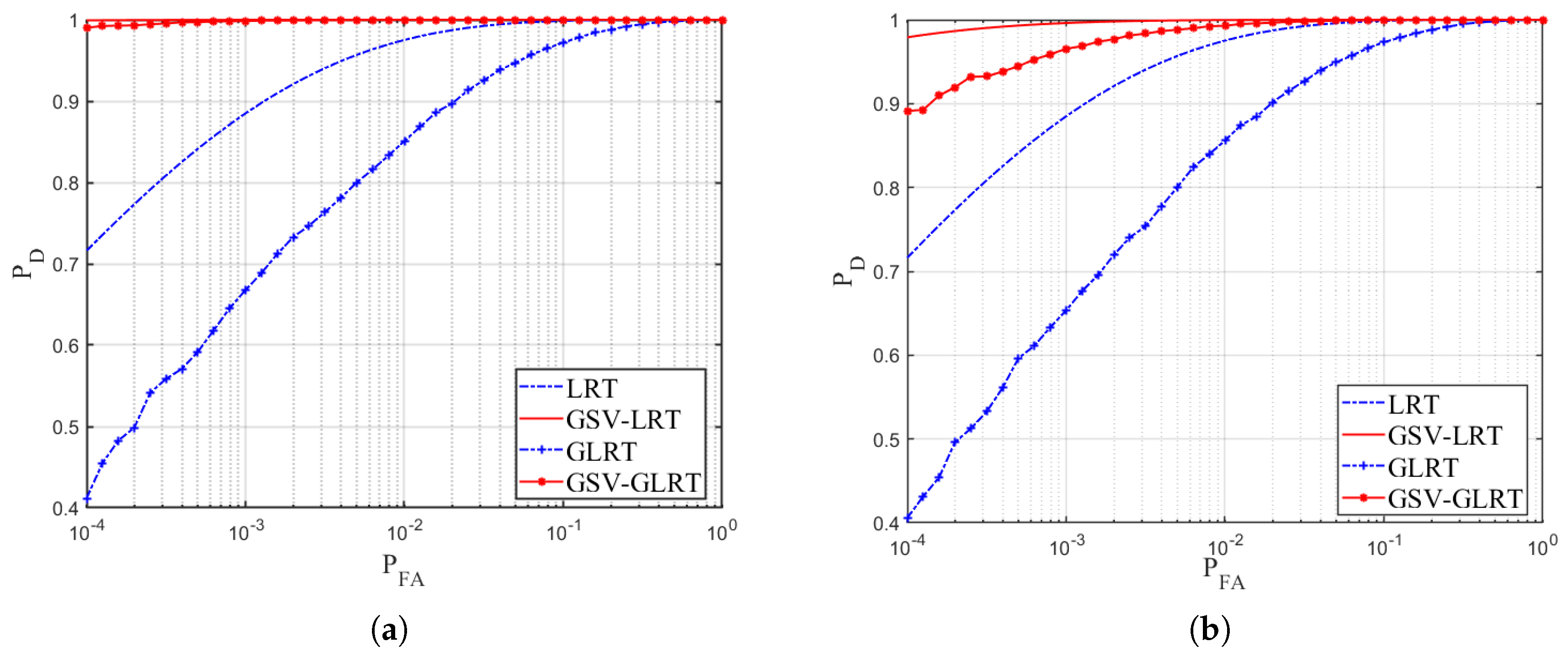 Sensors 21 01478 g003a