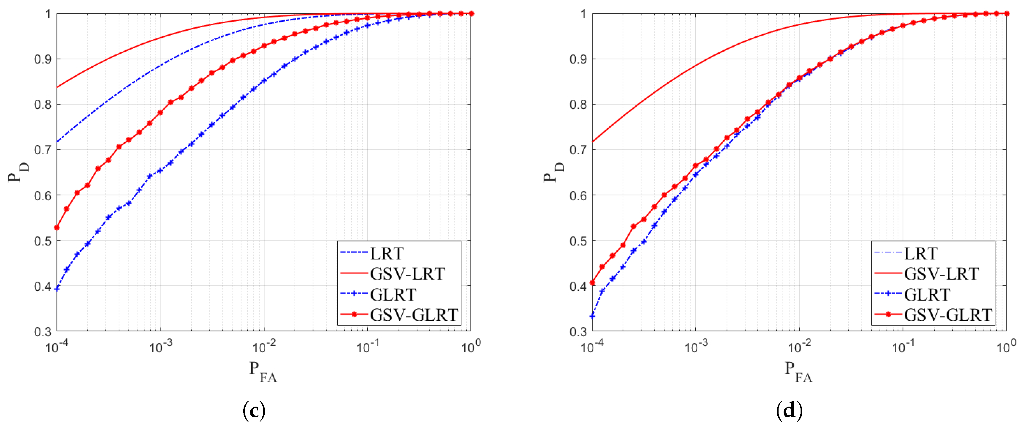 Sensors 21 01478 g003b