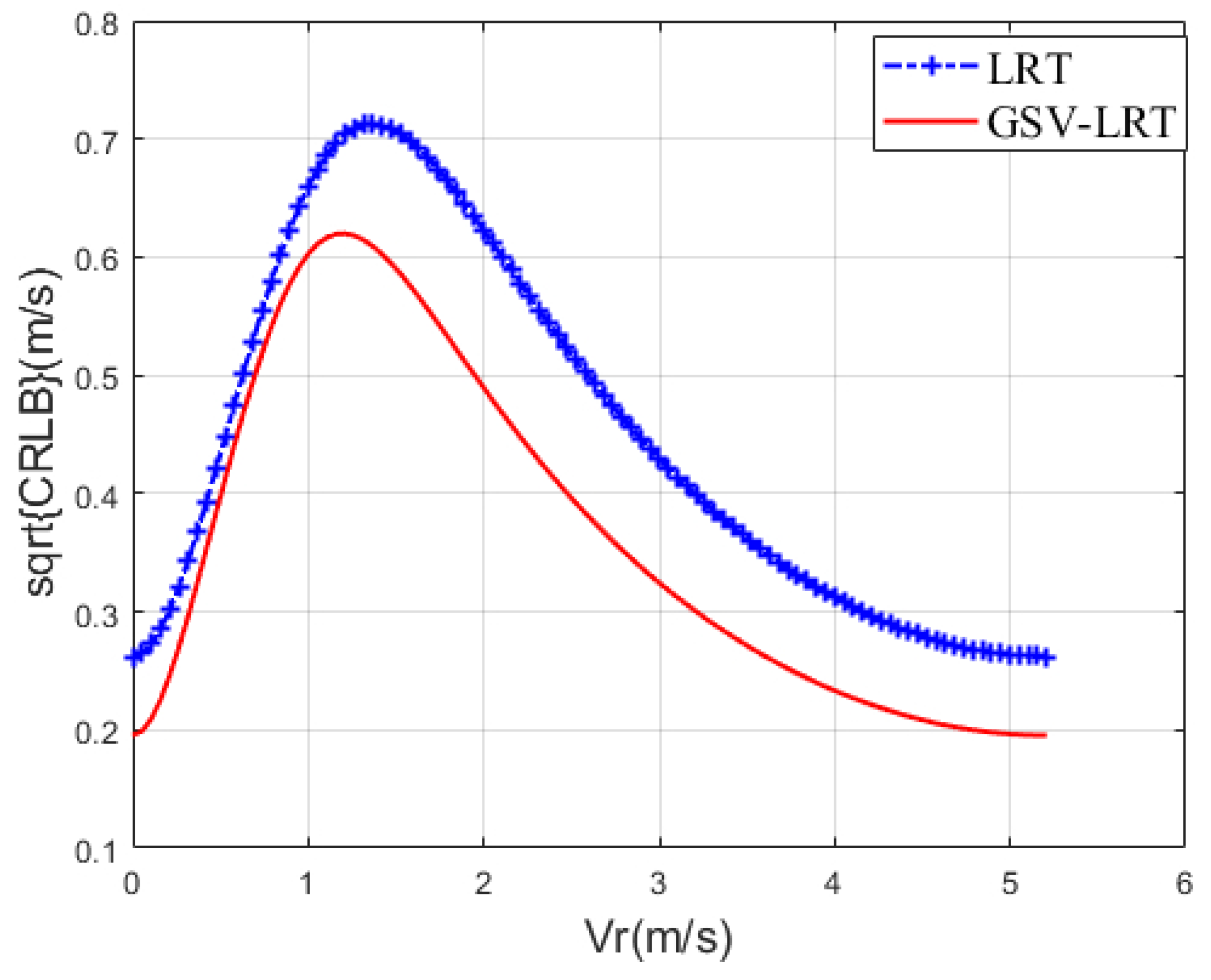 Sensors 21 01478 g006