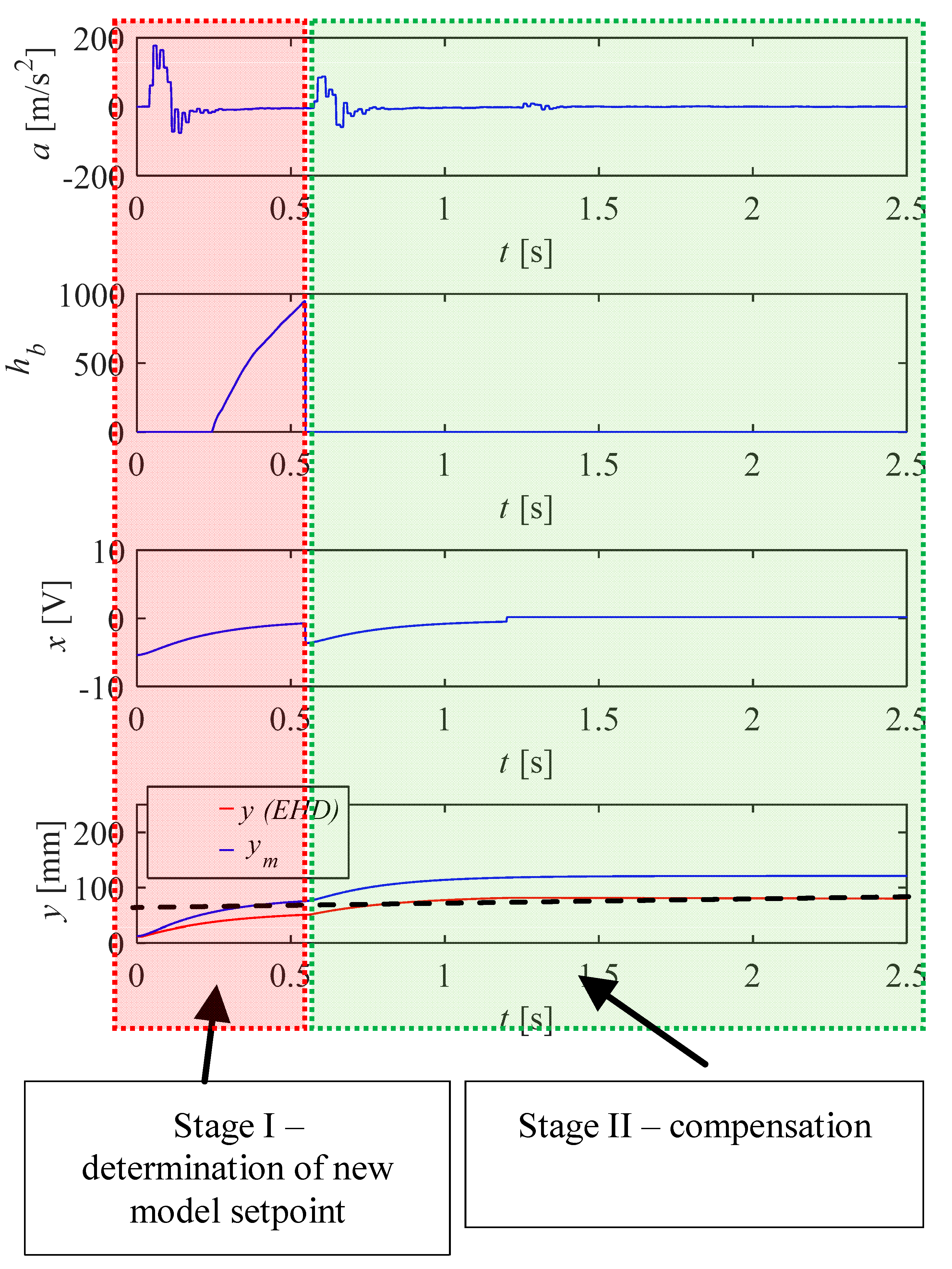 Sensors 21 01479 g003