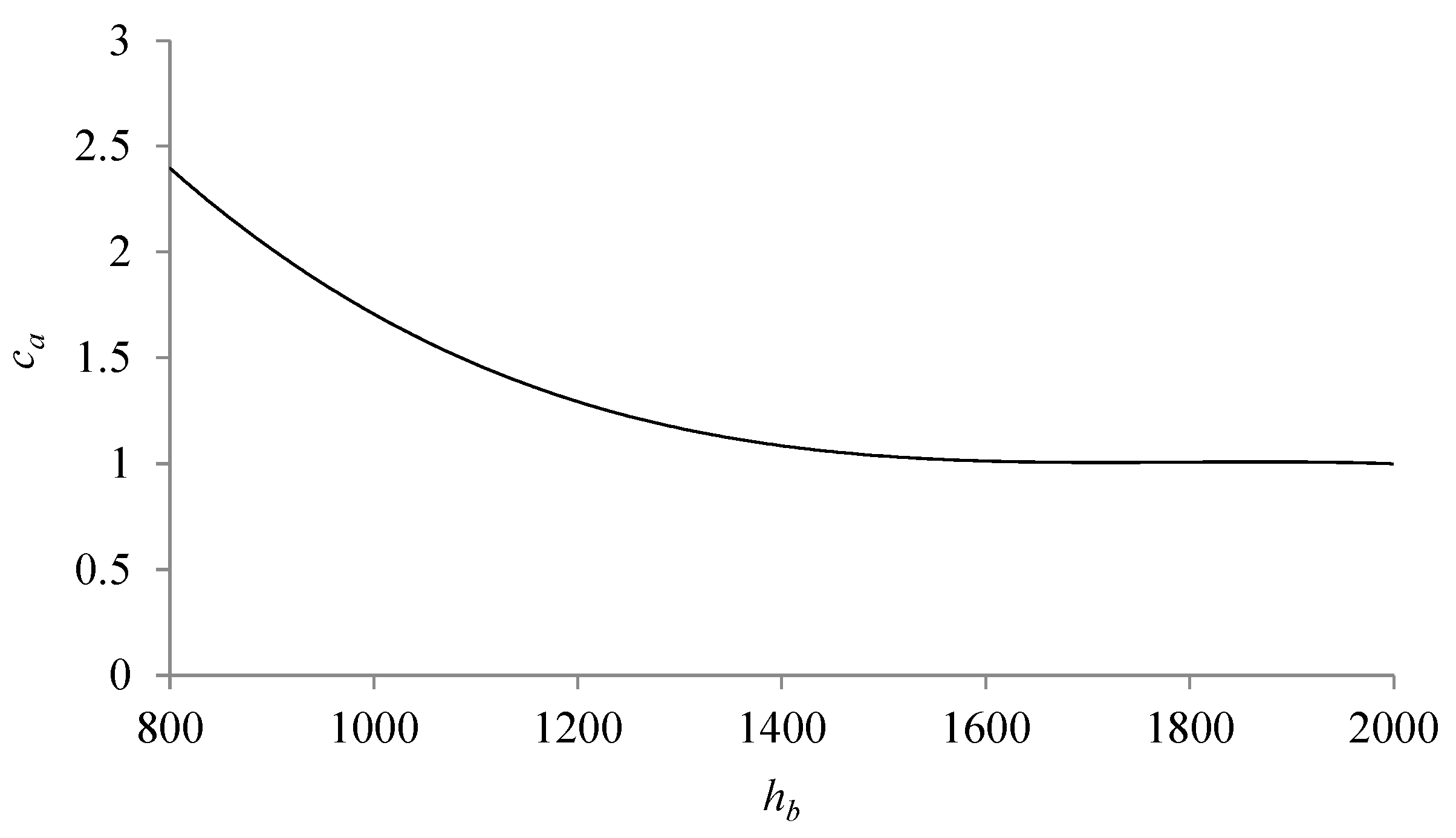 Sensors 21 01479 g005