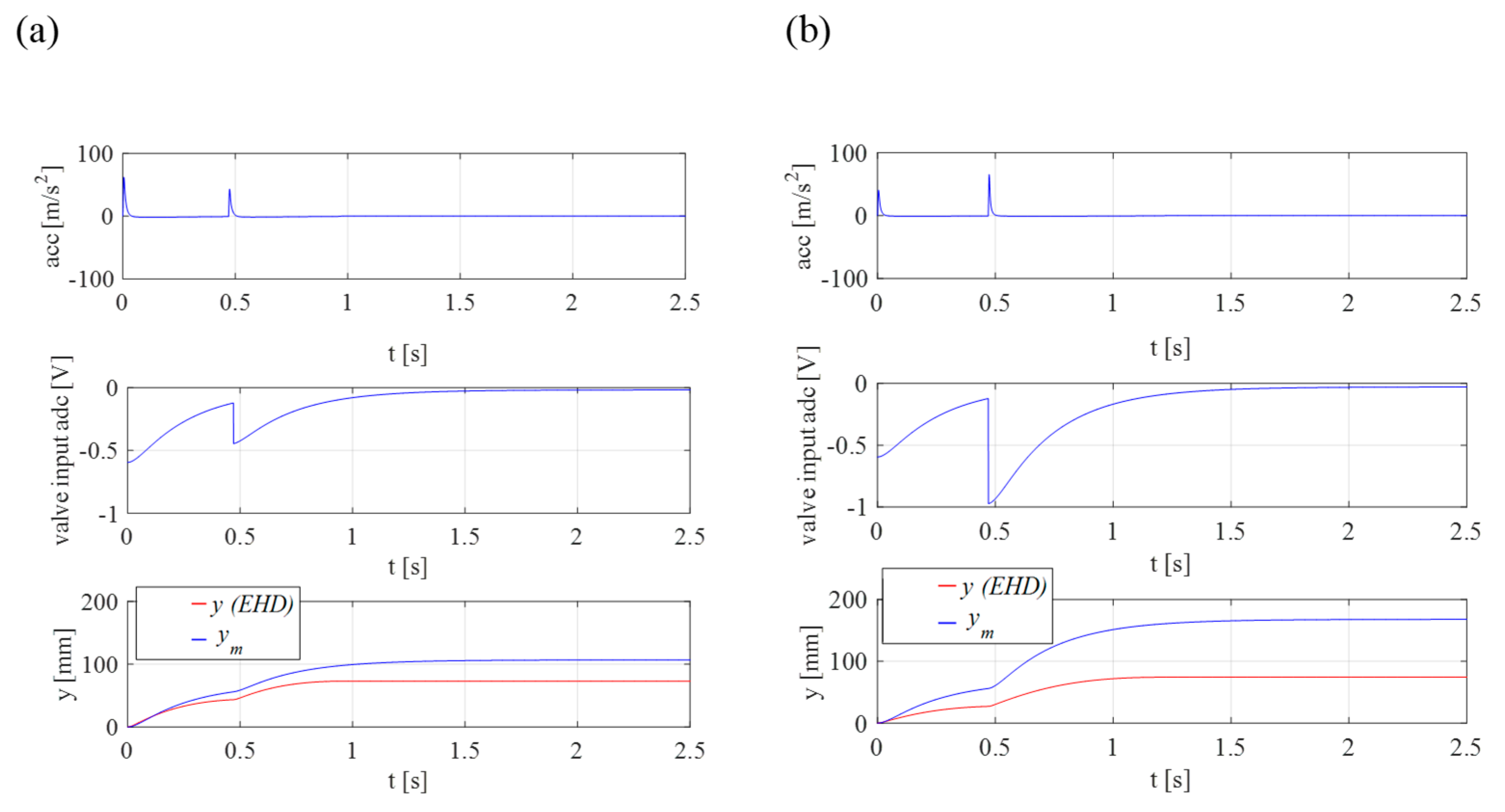 Sensors 21 01479 g006
