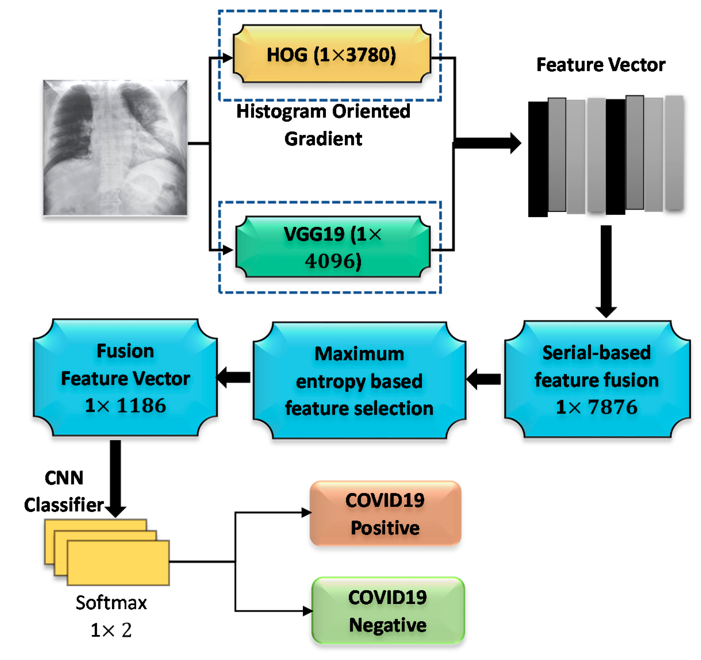 Sensors 21 01480 g008