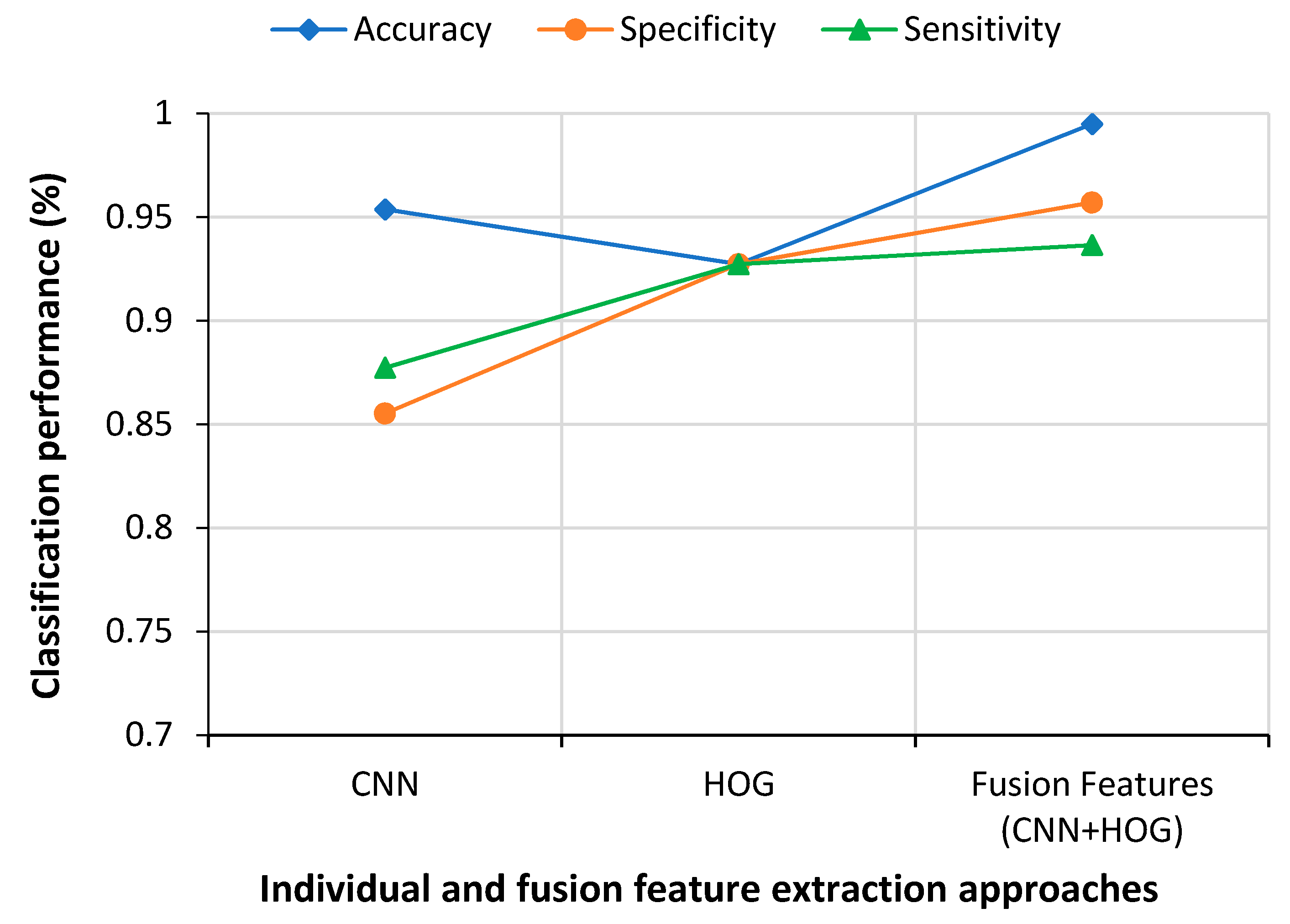 Sensors 21 01480 g013