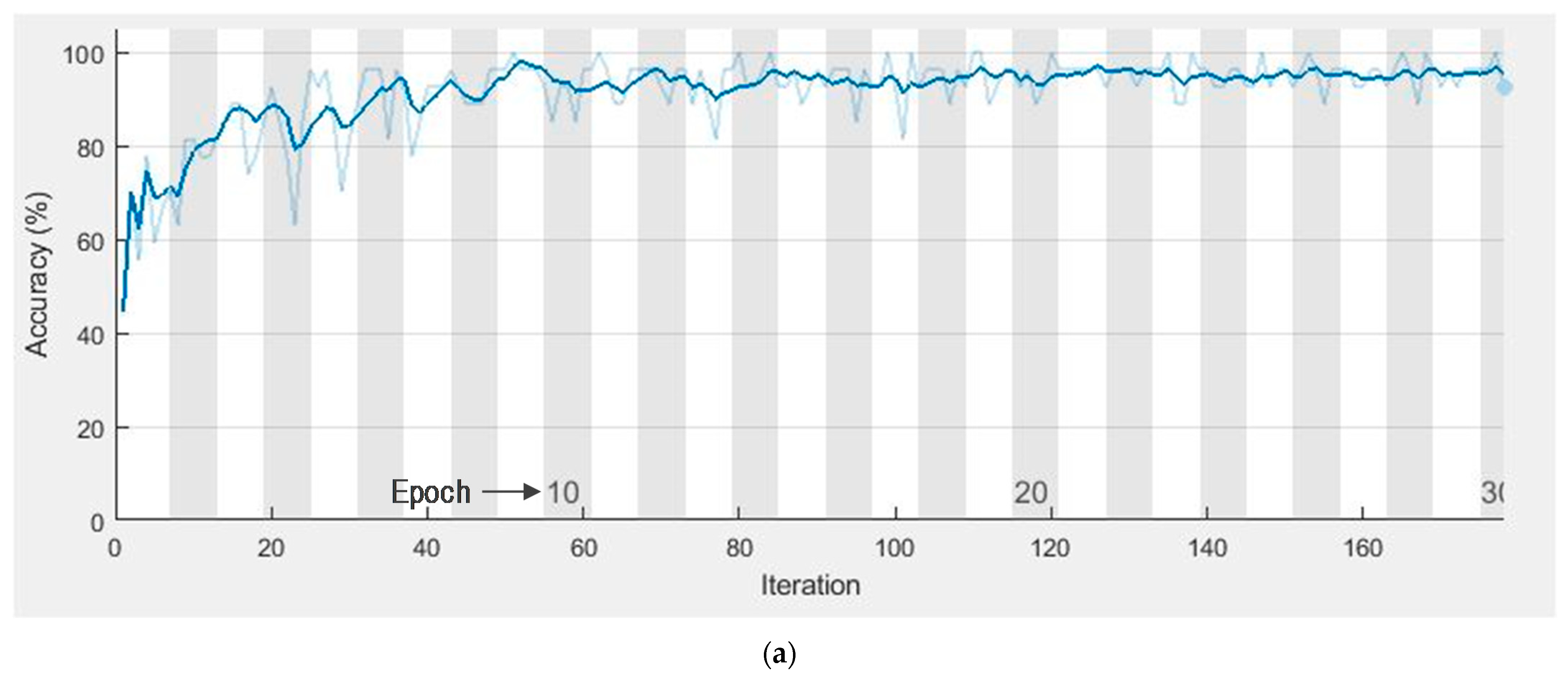 Sensors 21 01480 g015a