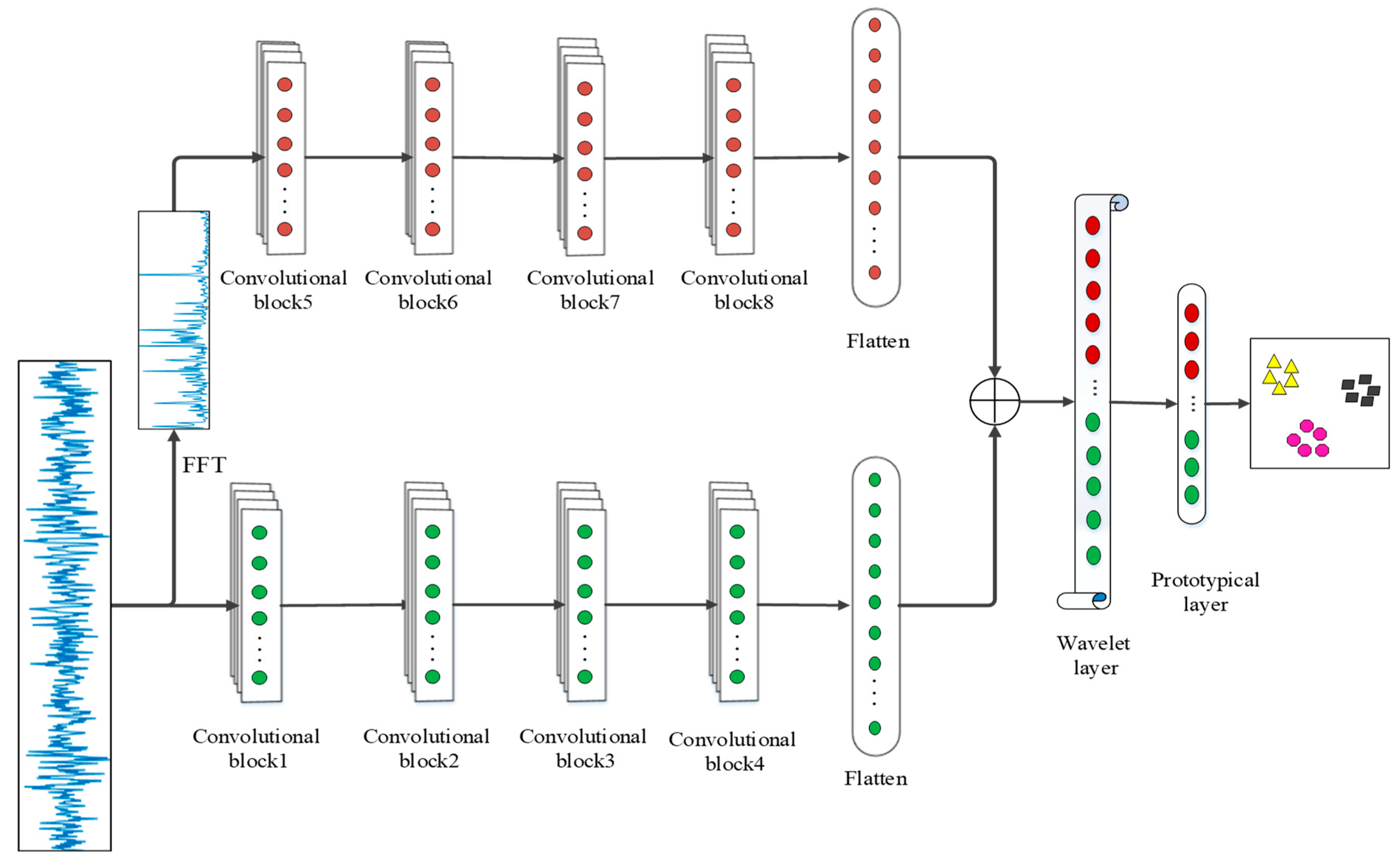 Sensors 21 01483 g002 Sensors 21 01483 g002