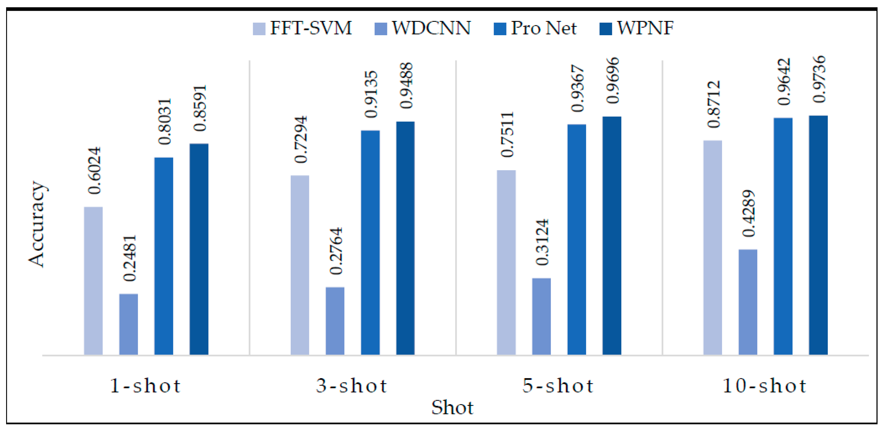 Sensors 21 01483 g009 Sensors 21 01483 g009