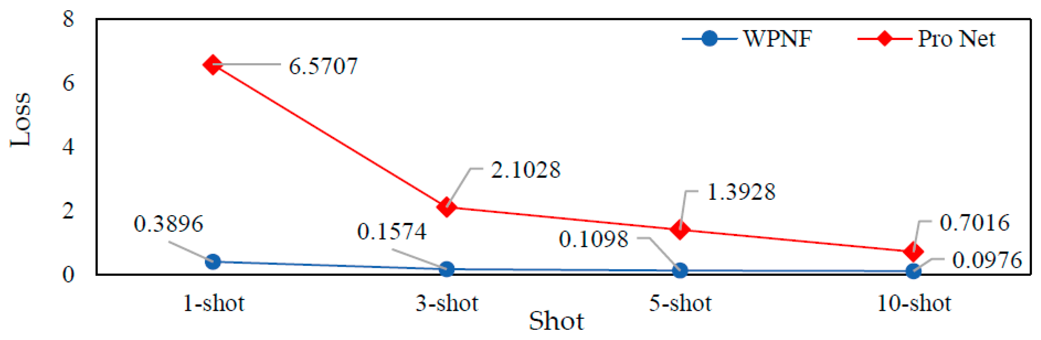 Sensors 21 01483 g010 Sensors 21 01483 g010