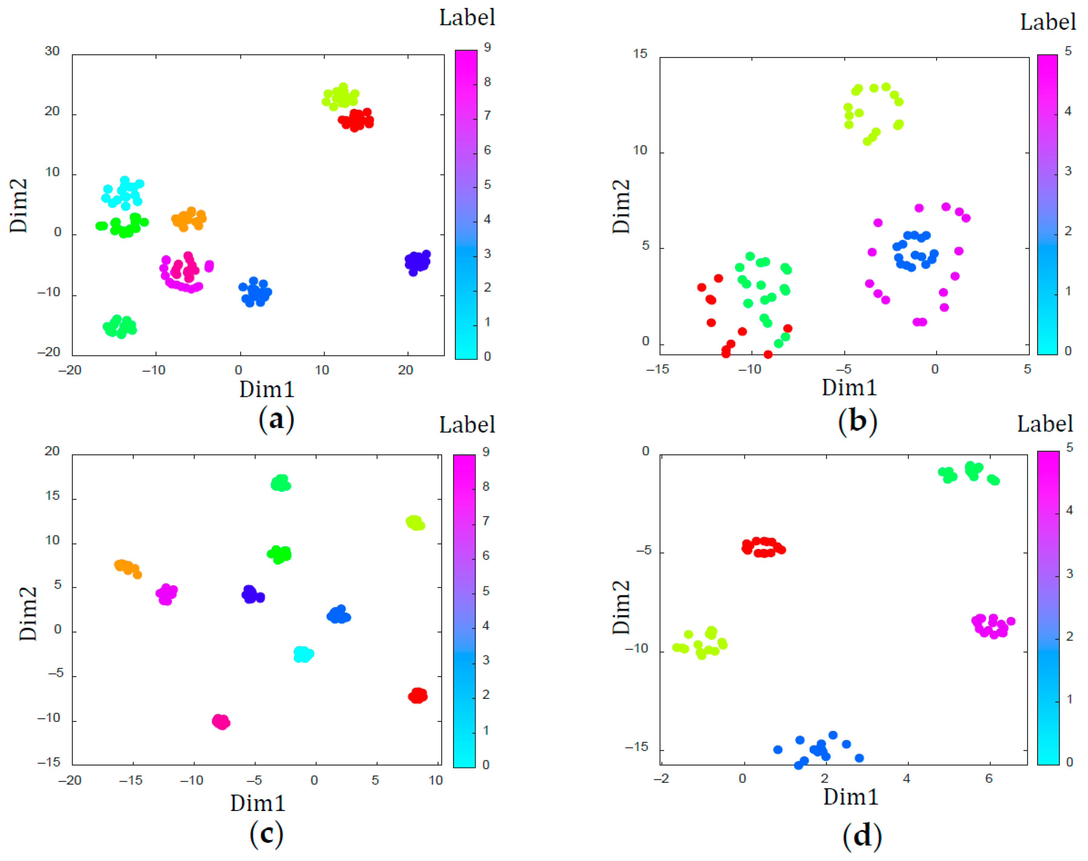 Sensors 21 01483 g011 Sensors 21 01483 g011