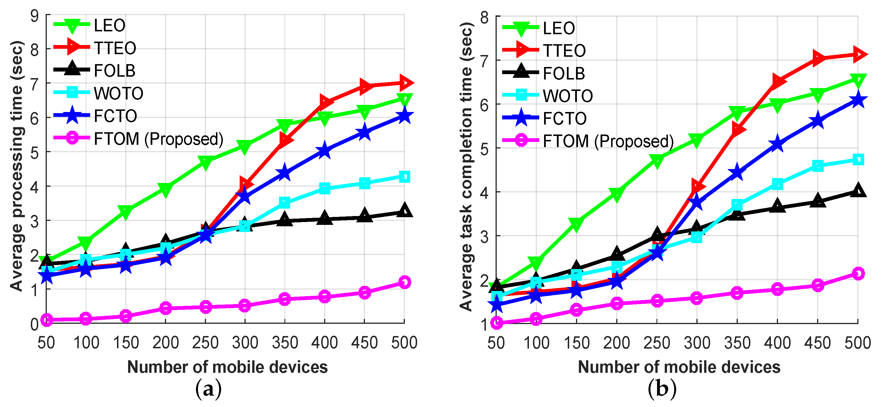 Sensors 21 01484 g011
