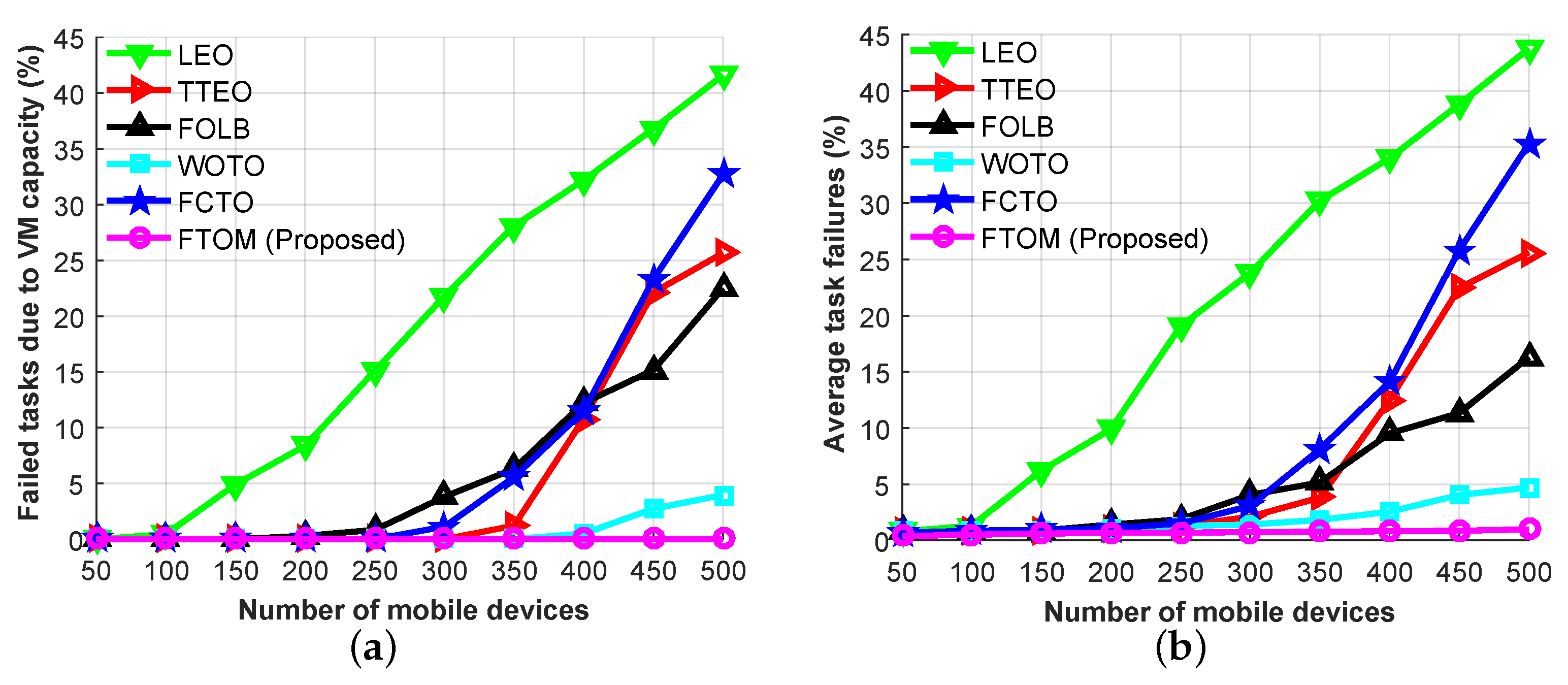 Sensors 21 01484 g012