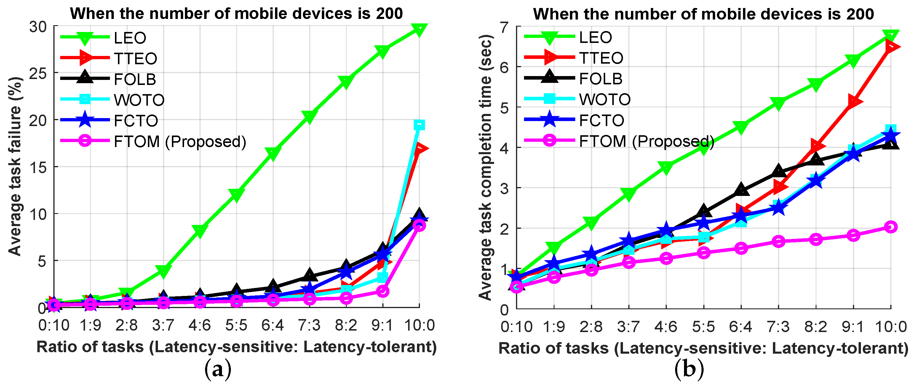 Sensors 21 01484 g013