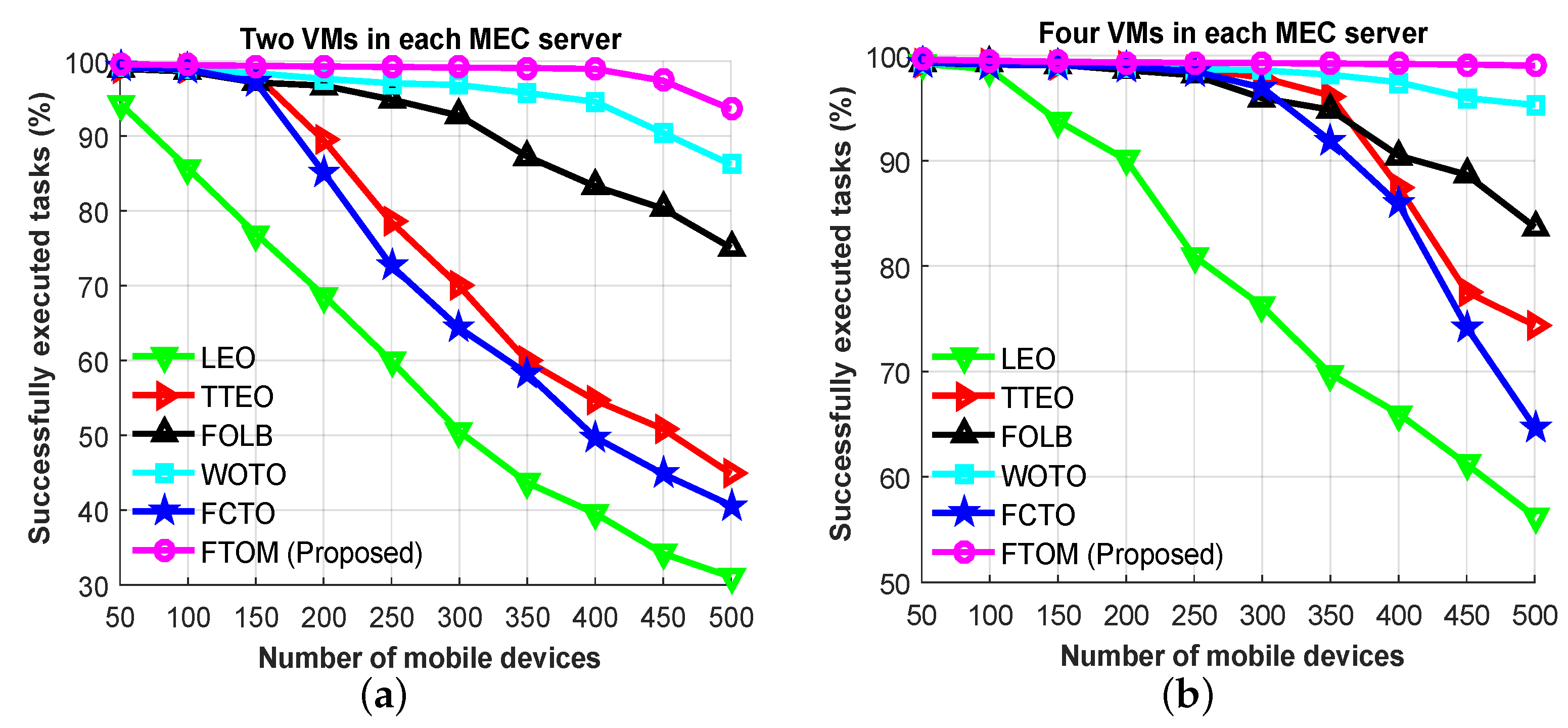 Sensors 21 01484 g014